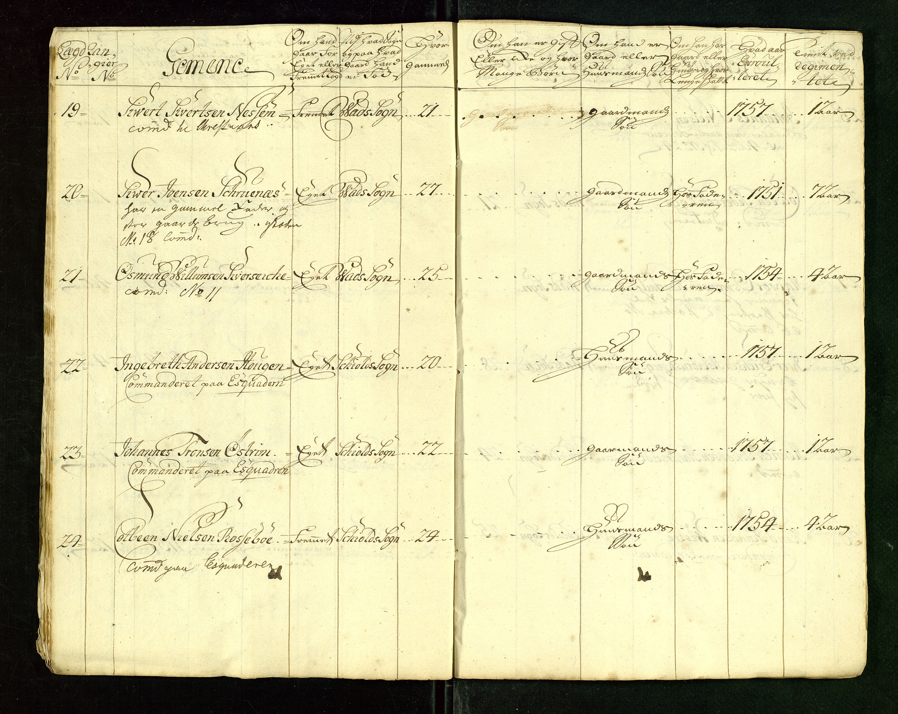 Fylkesmannen i Rogaland, AV/SAST-A-101928/99/3/325/325CA/L0015: MILITÆRE MANNTALL/LEGDSRULLER: RYFYLKE, JÆREN OG DALANE FOGDERI, 2.WESTERLENSKE REGIMENT, LENSMANNSMANNTALL JÆREN, 1754-1759