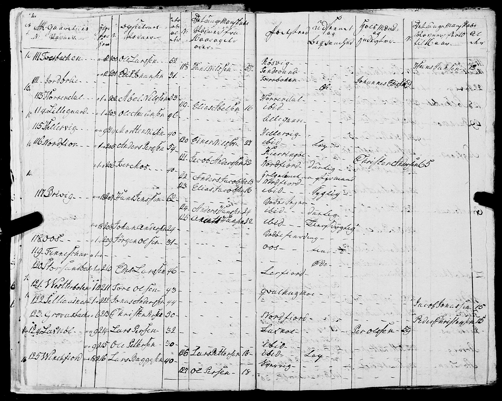Fylkesmannen i Nordland, AV/SAT-A-0499/1.1/R/Ra/L0020: Innrulleringsmanntall for Folda, 1809-1835, s. 104