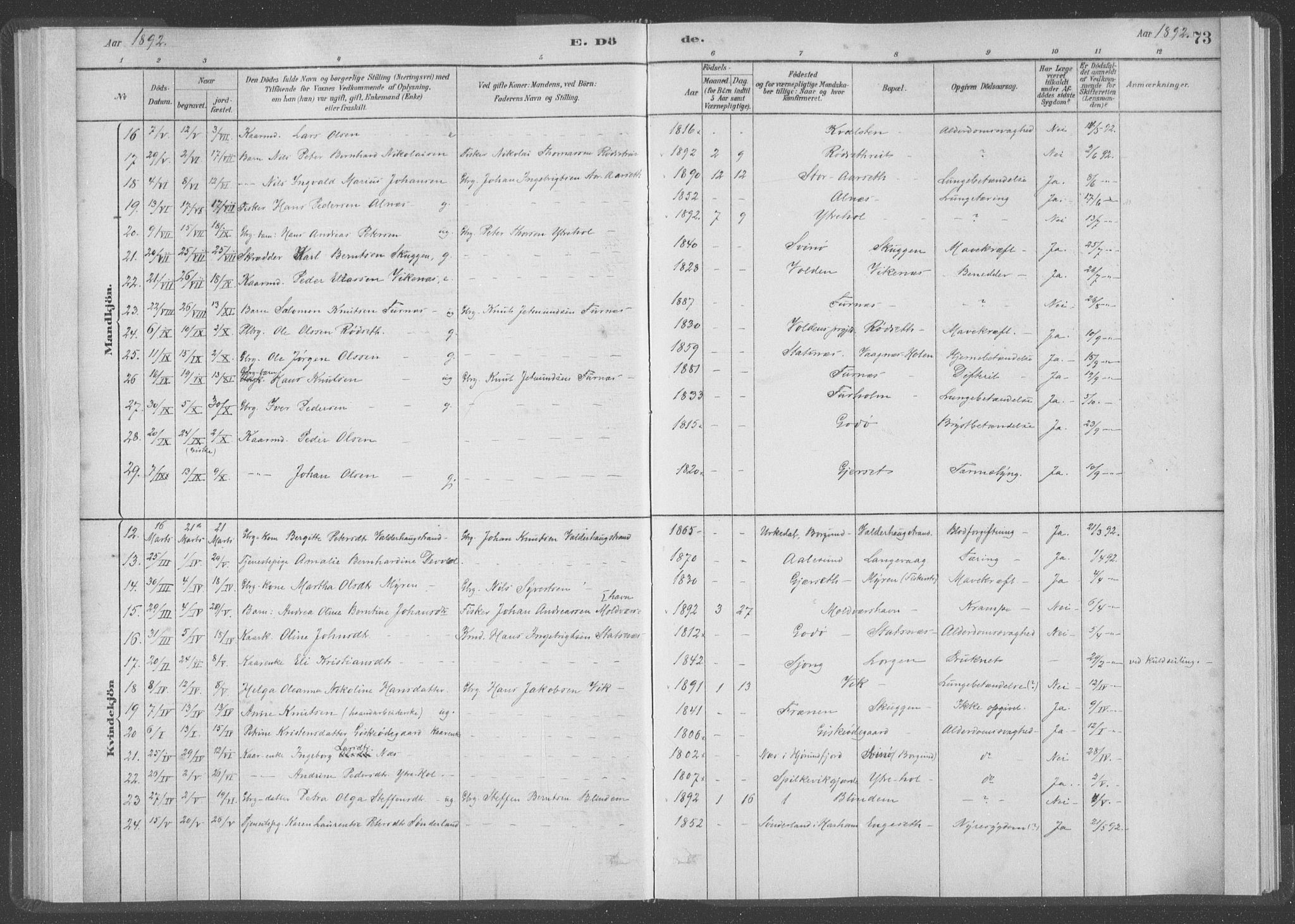 Ministerialprotokoller, klokkerbøker og fødselsregistre - Møre og Romsdal, AV/SAT-A-1454/528/L0403: Ministerialbok nr. 528A13I, 1880-1947, s. 73