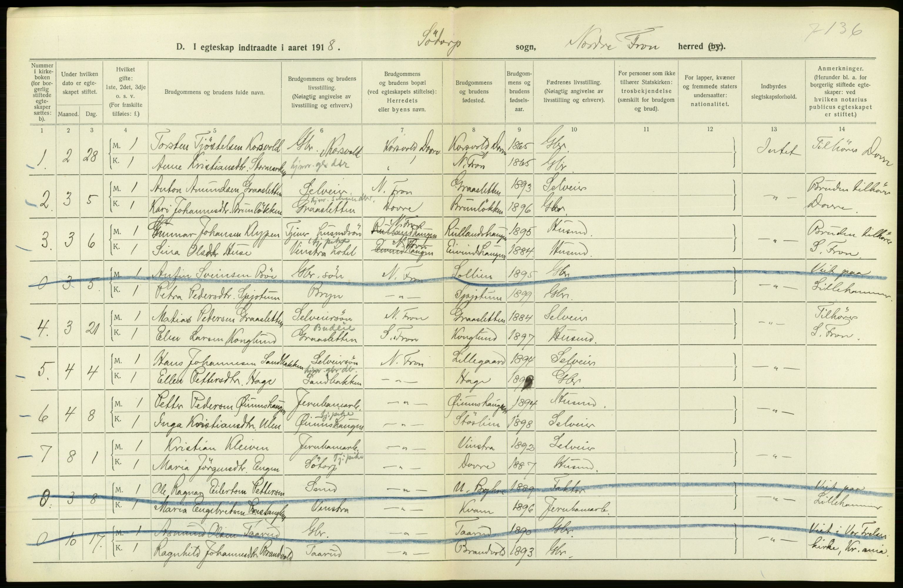 Statistisk sentralbyrå, Sosiodemografiske emner, Befolkning, RA/S-2228/D/Df/Dfb/Dfbh/L0016: Oppland fylke: Gifte, dødfødte. Bygder og byer., 1918, s. 47