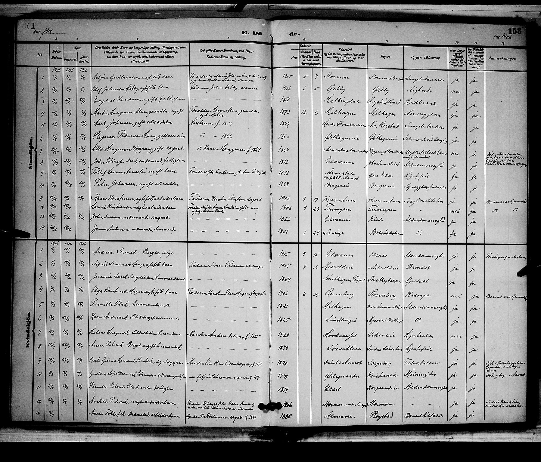 Åmot prestekontor, Hedmark, AV/SAH-PREST-056/H/Ha/Hab/L0002: Klokkerbok nr. 2, 1896-1906, s. 153