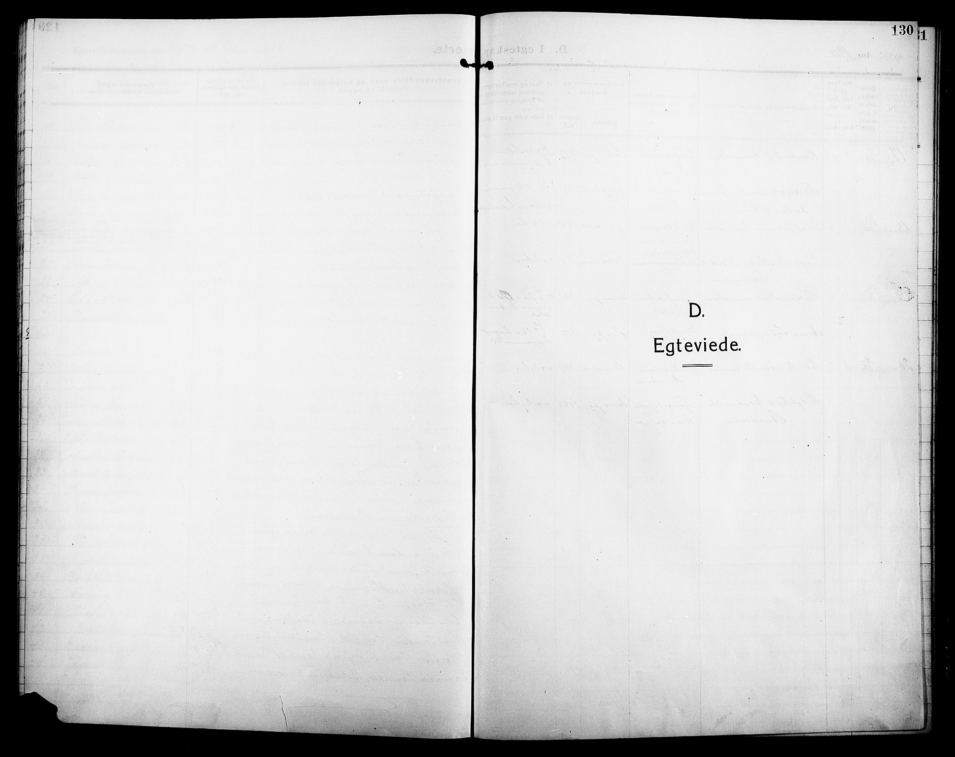 Alvdal prestekontor, SAH/PREST-060/H/Ha/Hab/L0006: Klokkerbok nr. 6, 1910-1924, s. 130