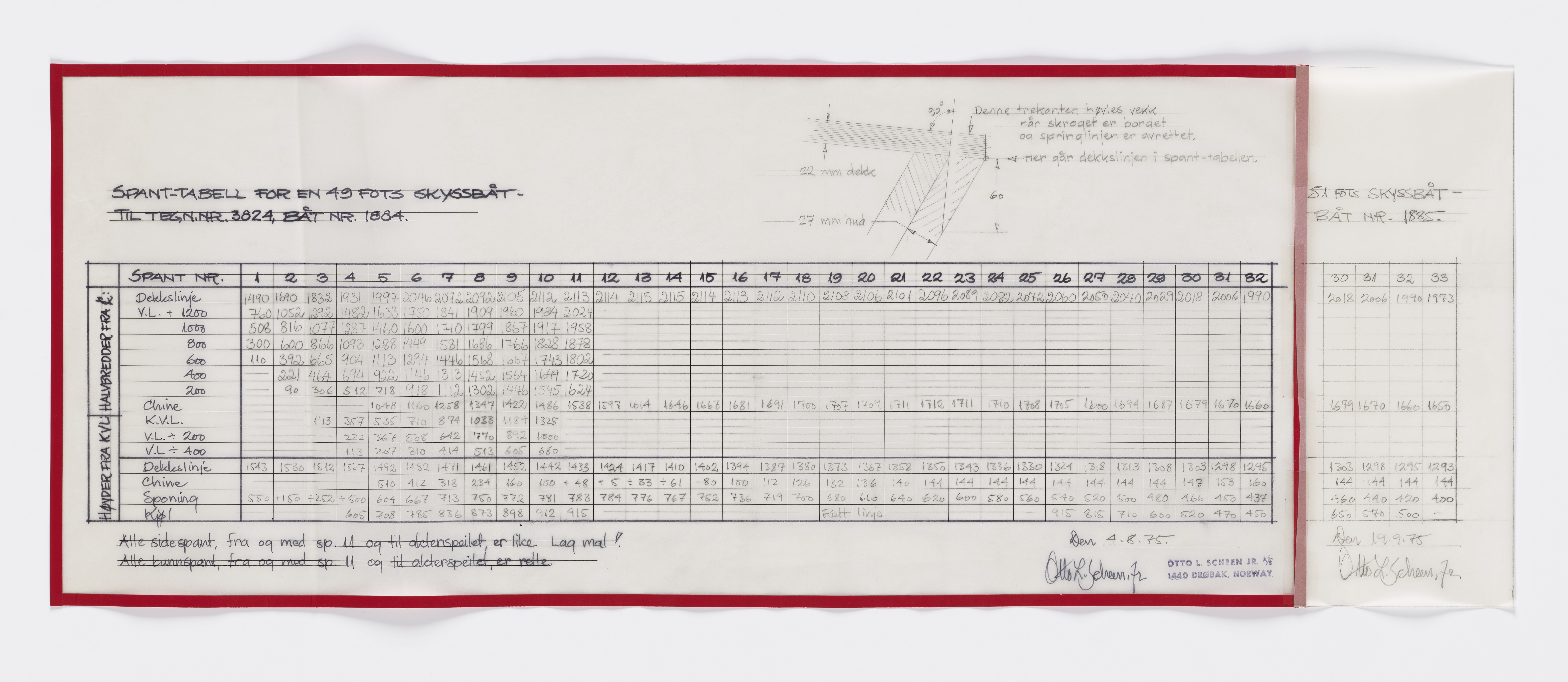 Furuholmen & Scheen, AFM/OM-1003/T/Tb/L0001/0003: Tabeller og diagrammer / Tabeller - Scheen, 1970-1999