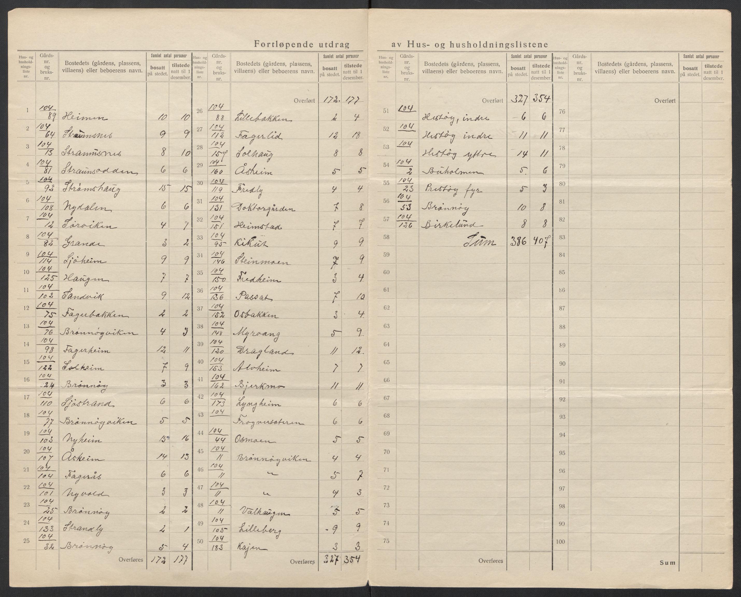 SAT, Folketelling 1920 for 1814 Brønnøy herred, 1920, s. 29