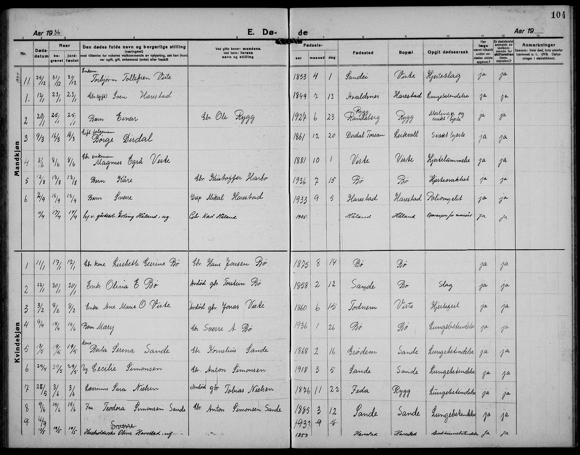 Hetland sokneprestkontor, SAST/A-101826/30/30BB/L0012: Klokkerbok nr. B 12, 1922-1940, s. 104