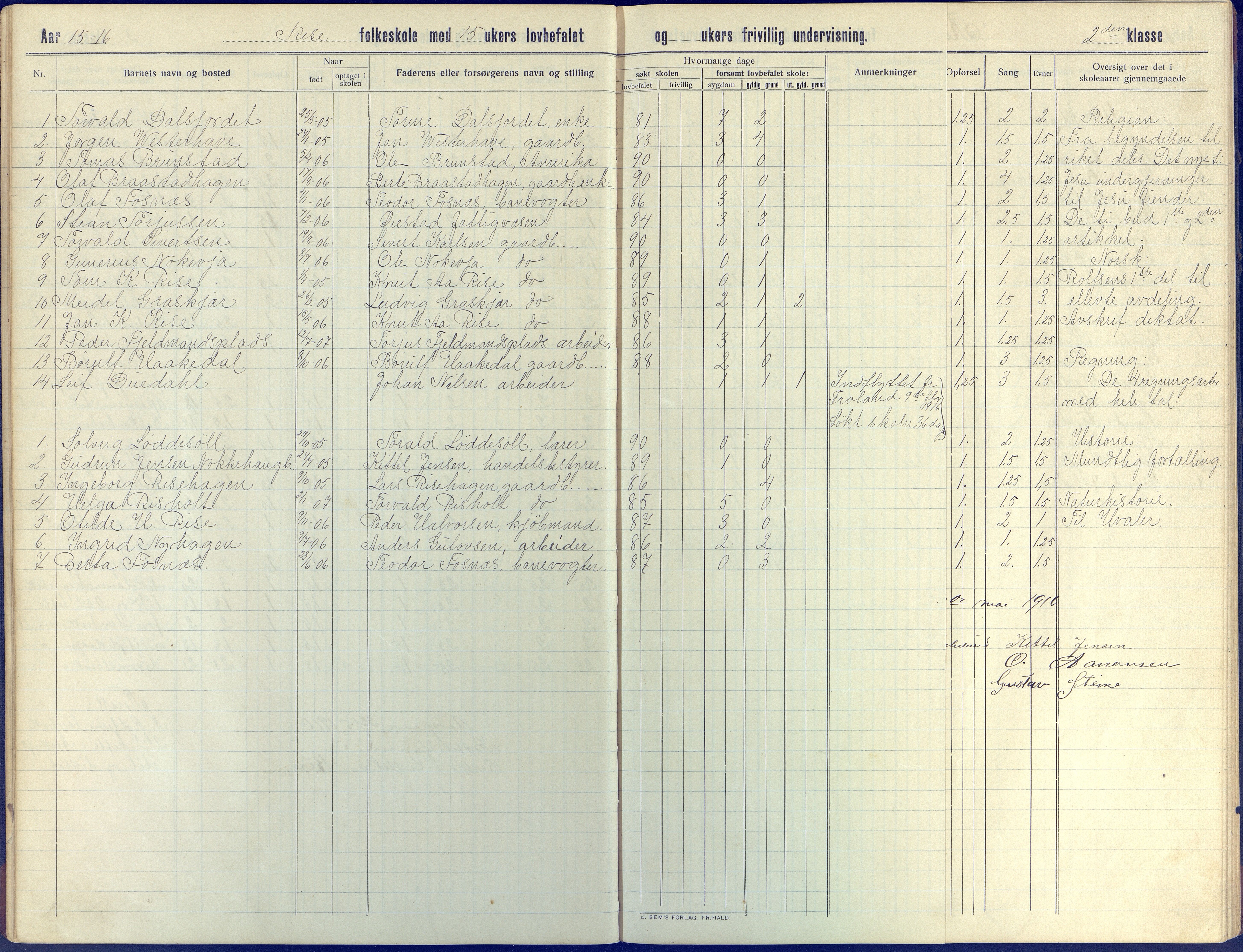 Øyestad kommune frem til 1979, AAKS/KA0920-PK/06/06J/L0005: Skoleprotokoll, 1913-1922