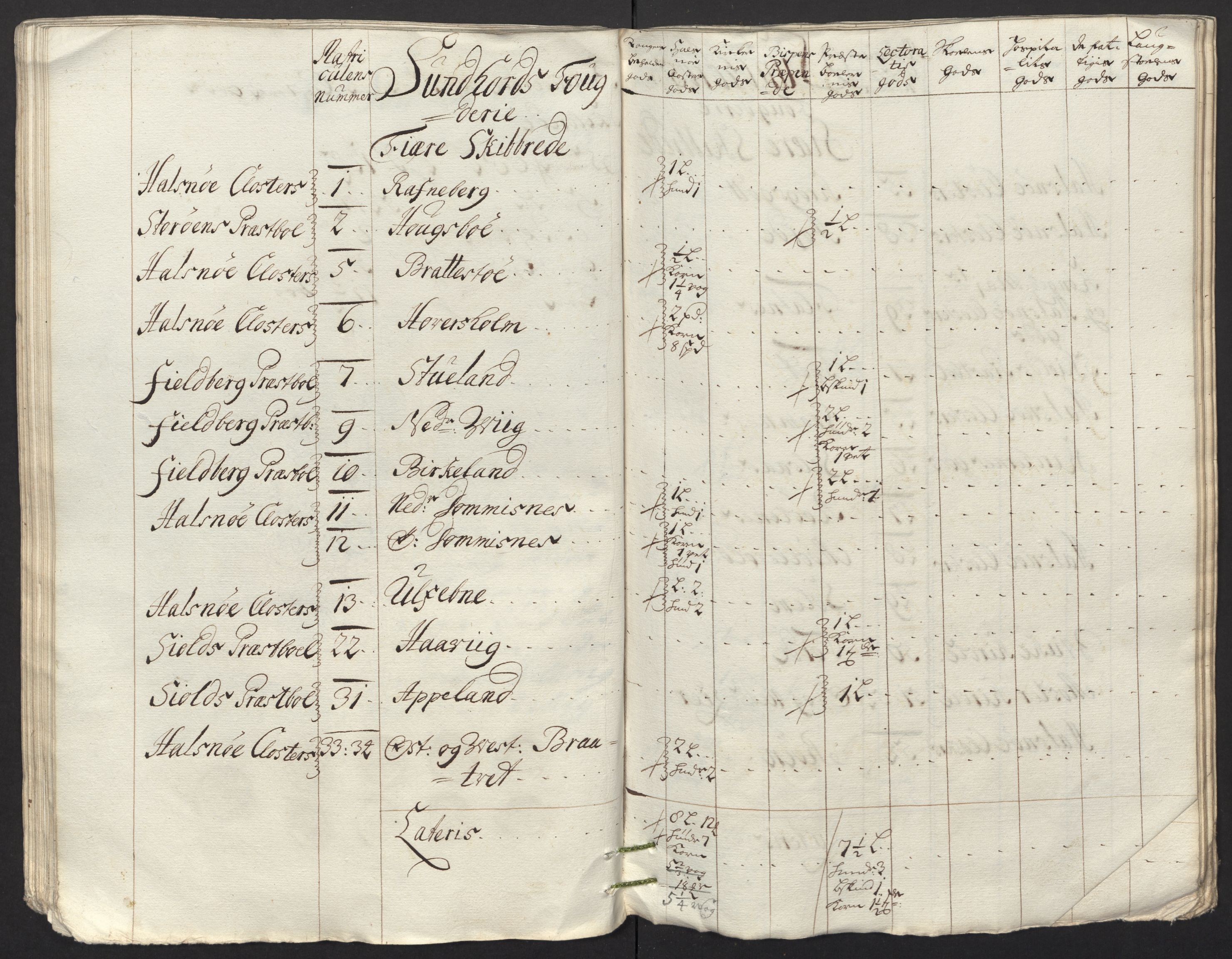 Rentekammeret inntil 1814, Reviderte regnskaper, Fogderegnskap, AV/RA-EA-4092/R48/L2991: Fogderegnskap Sunnhordland og Hardanger, 1715, s. 326