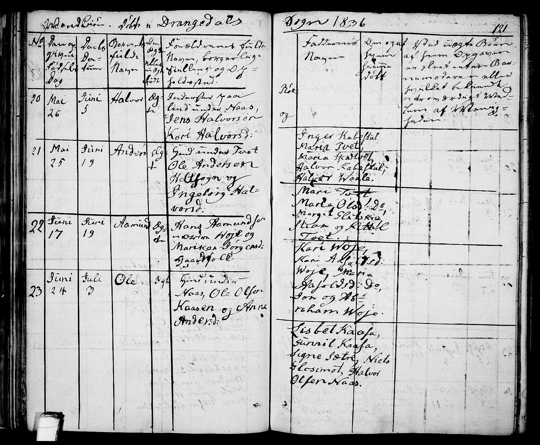 Drangedal kirkebøker, AV/SAKO-A-258/F/Fa/L0006: Ministerialbok nr. 6, 1831-1837, s. 121