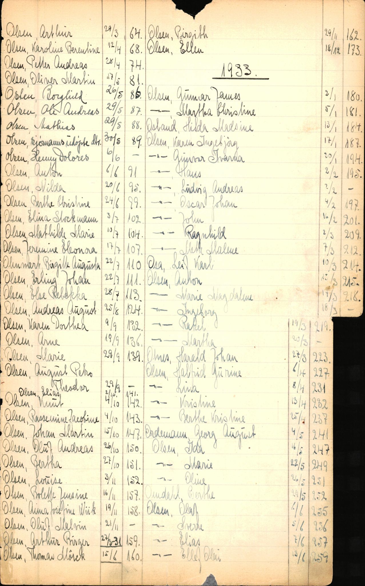 Byfogd og Byskriver i Bergen, SAB/A-3401/06/06Nb/L0003: Register til dødsfalljournaler, 1928-1941, s. 179