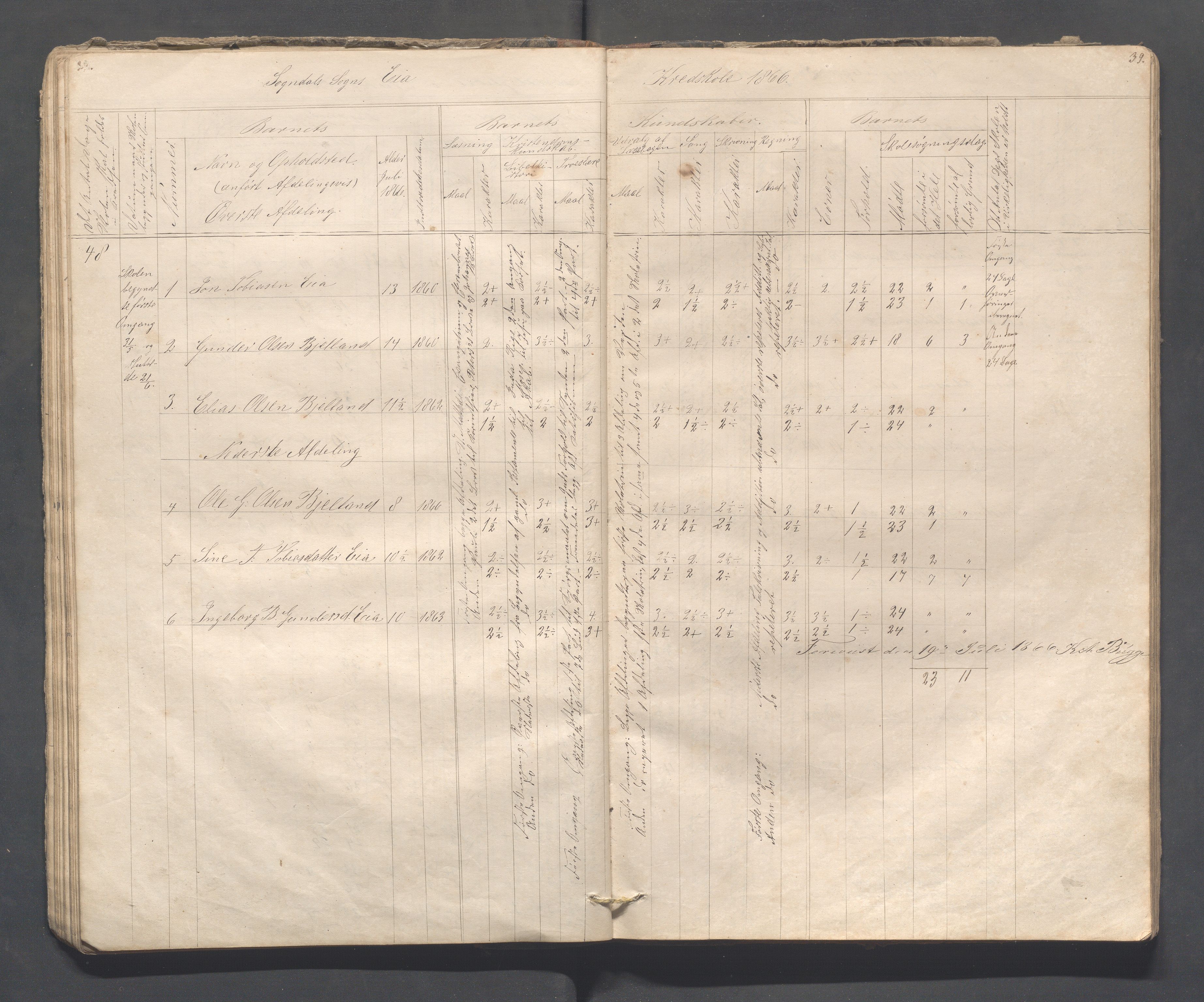 Sokndal kommune- Skolestyret/Skolekontoret, IKAR/K-101142/H/L0008: Skoleprotokoll - Evjebygdens omgangsskoledistrikt, 1857-1875, s. 39