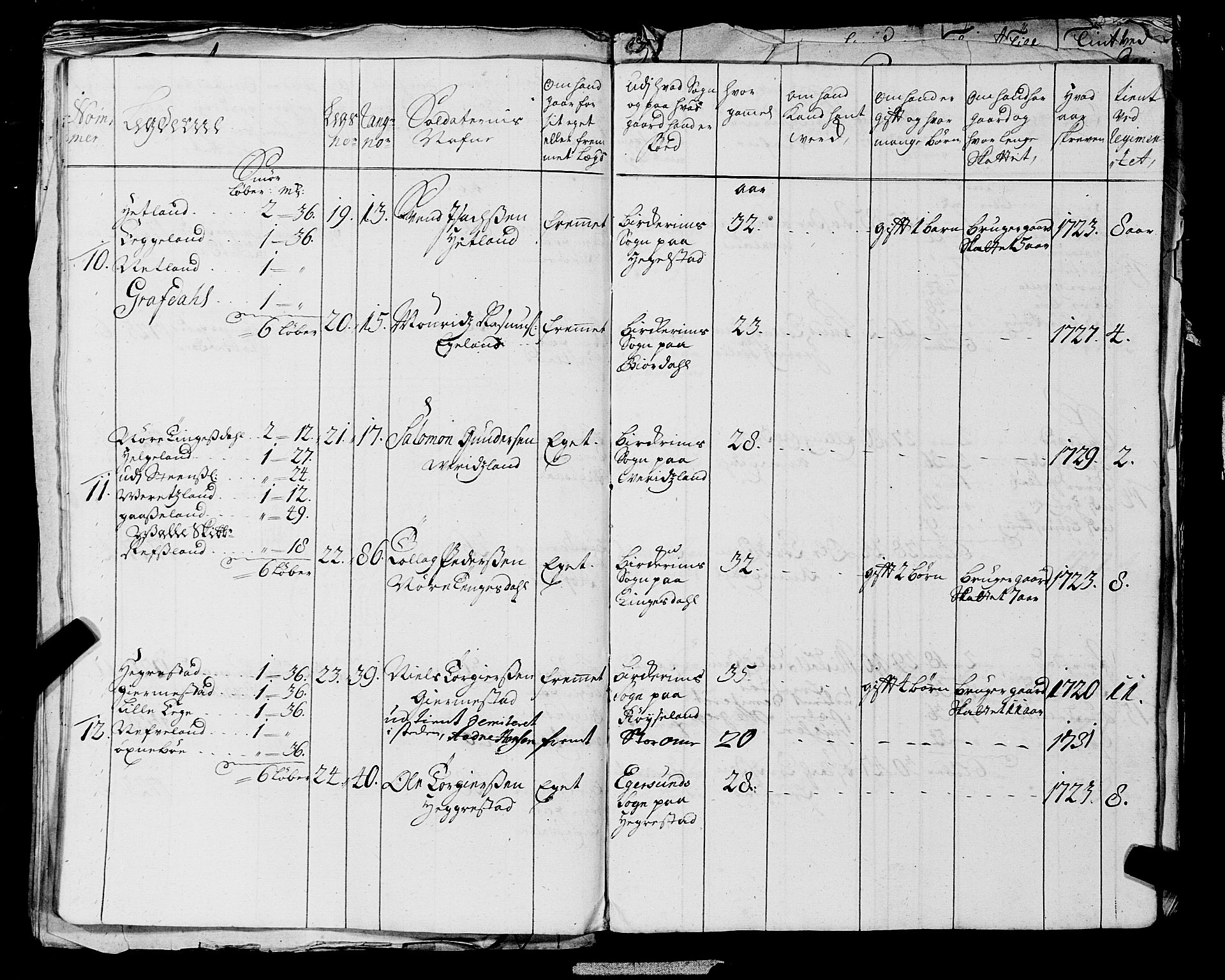 Fylkesmannen i Rogaland, AV/SAST-A-101928/99/3/325/325CA, 1655-1832, s. 2832