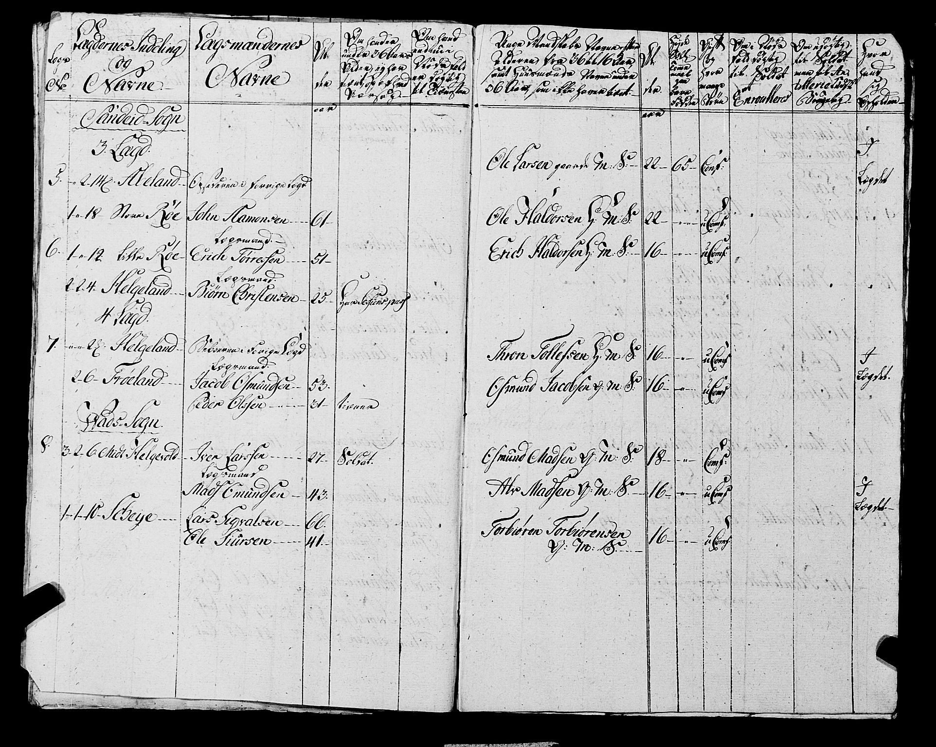 Fylkesmannen i Rogaland, AV/SAST-A-101928/99/3/325/325CA, 1655-1832, s. 6693
