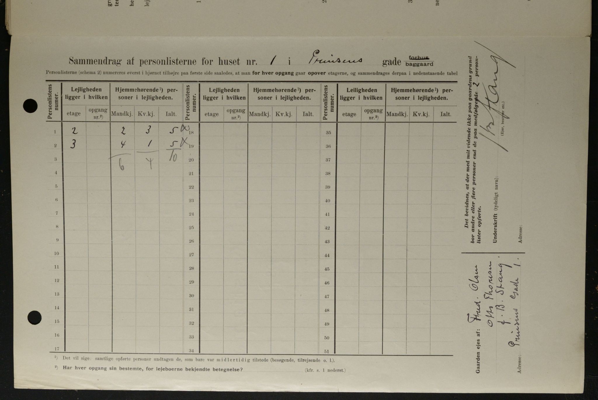 OBA, Kommunal folketelling 1.2.1908 for Kristiania kjøpstad, 1908, s. 72805