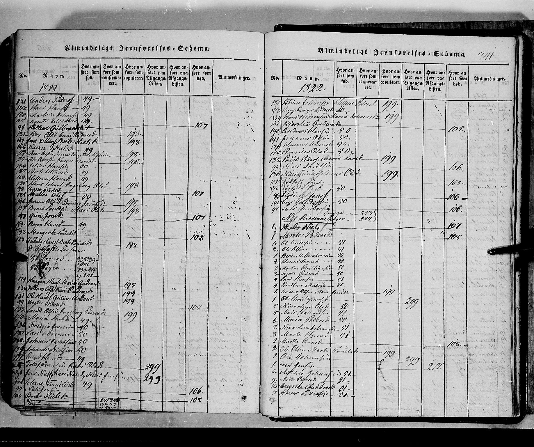 Toten prestekontor, SAH/PREST-102/H/Ha/Hab/L0002: Klokkerbok nr. 2, 1820-1827, s. 341