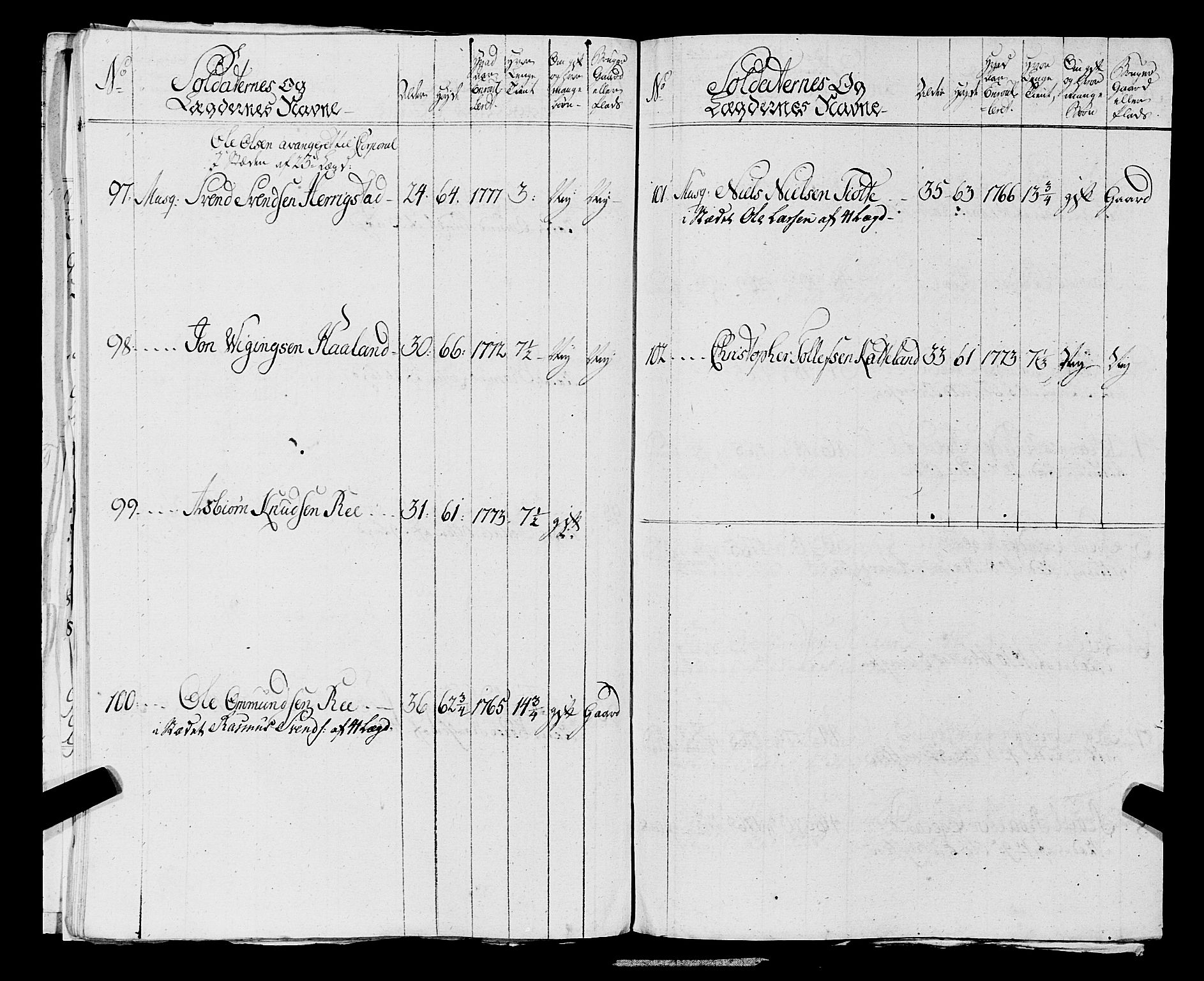 Fylkesmannen i Rogaland, AV/SAST-A-101928/99/3/325/325CA, 1655-1832, s. 5512