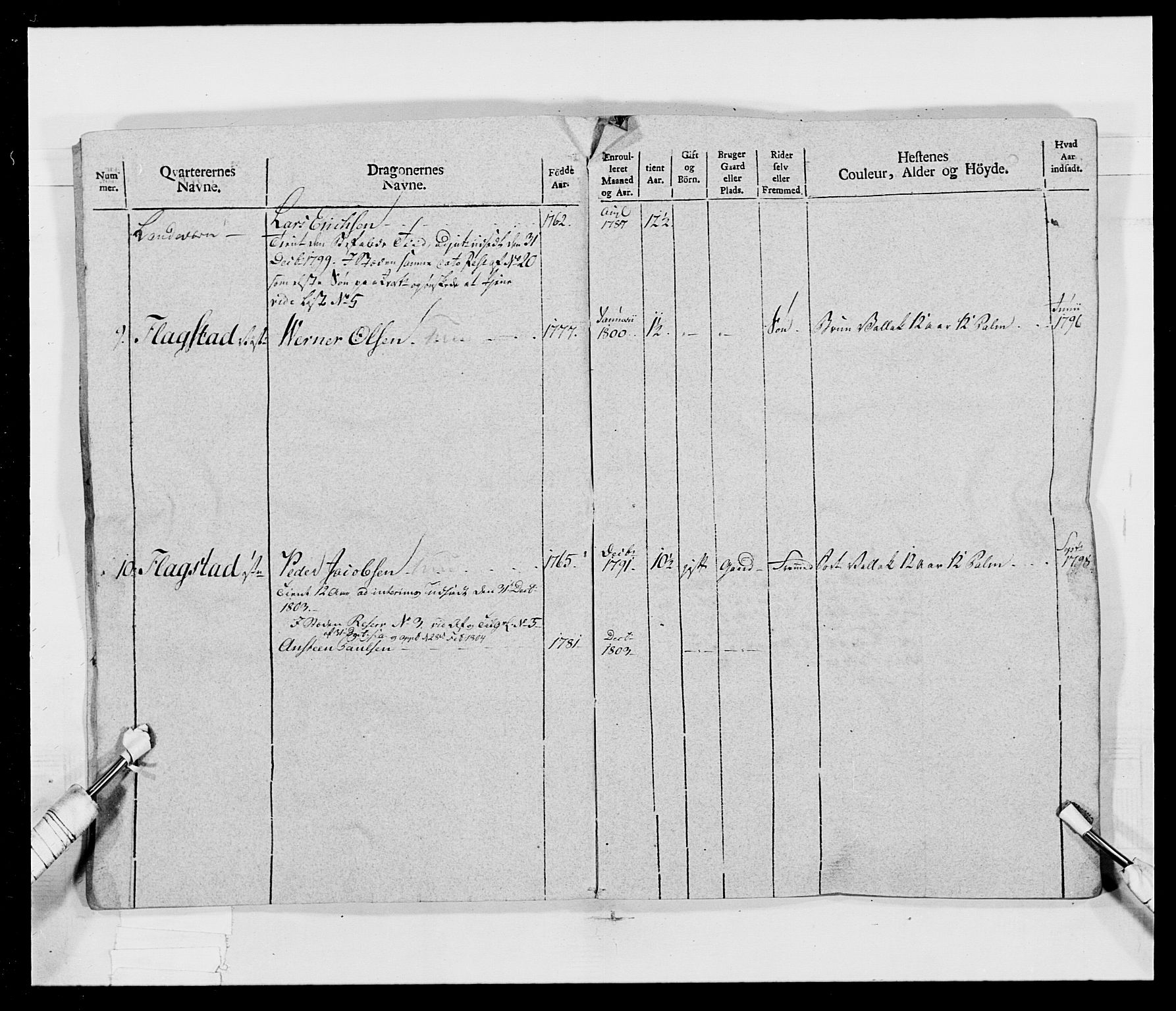 Generalitets- og kommissariatskollegiet, Det kongelige norske kommissariatskollegium, AV/RA-EA-5420/E/Eh/L0017: Opplandske dragonregiment, 1802-1805, s. 15