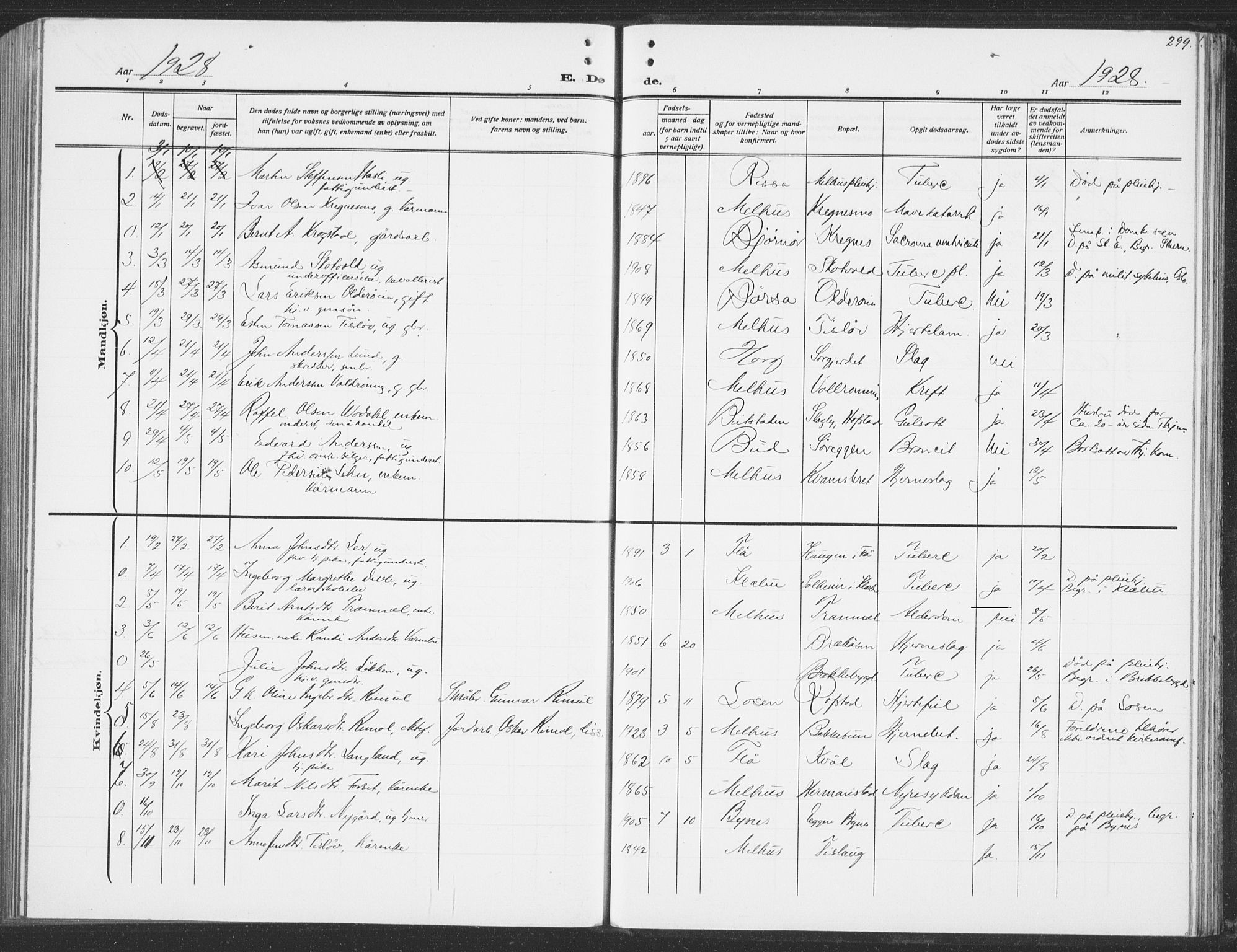 Ministerialprotokoller, klokkerbøker og fødselsregistre - Sør-Trøndelag, SAT/A-1456/691/L1095: Klokkerbok nr. 691C06, 1912-1933, s. 299