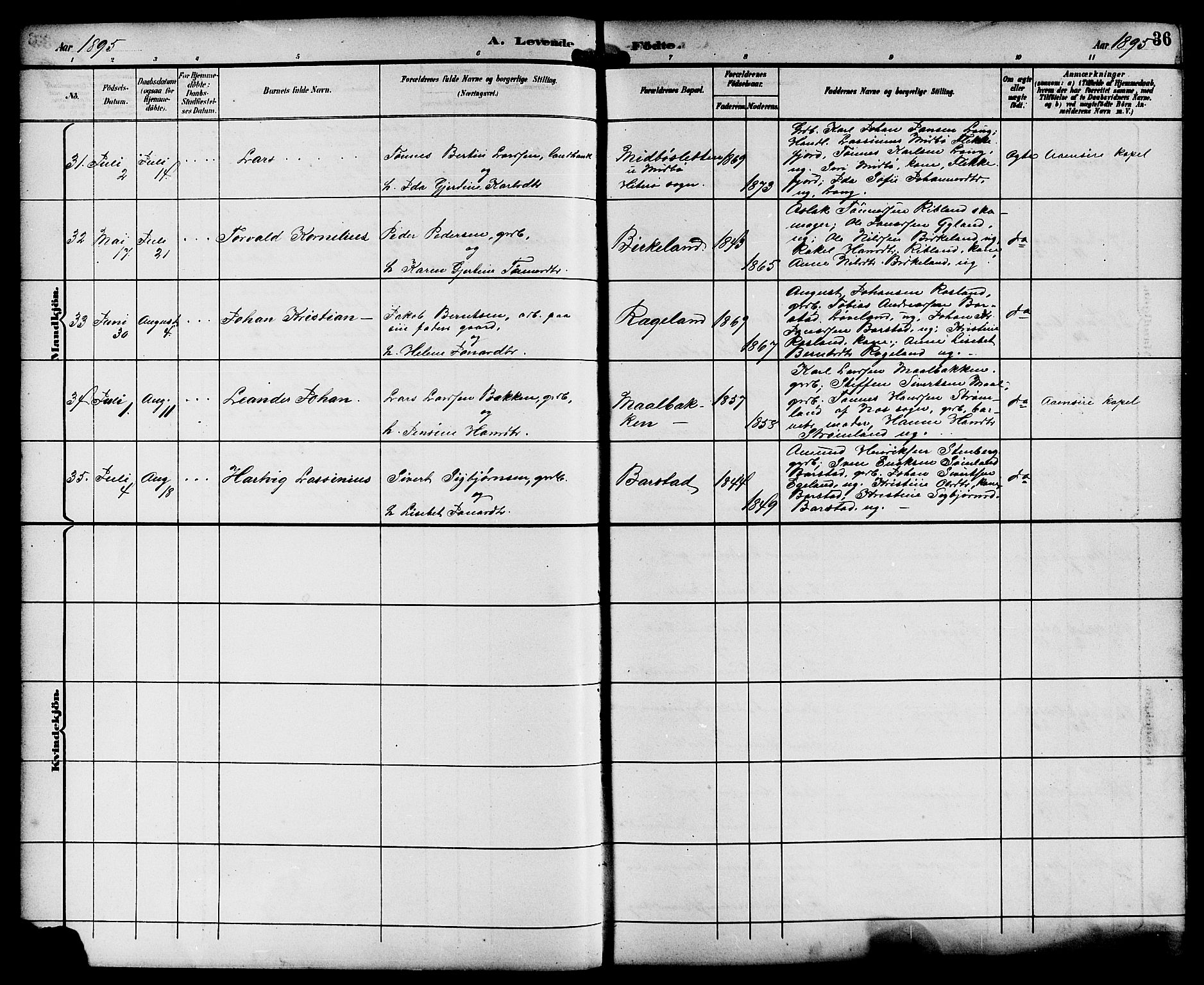 Sokndal sokneprestkontor, AV/SAST-A-101808: Klokkerbok nr. B 6, 1892-1907, s. 36