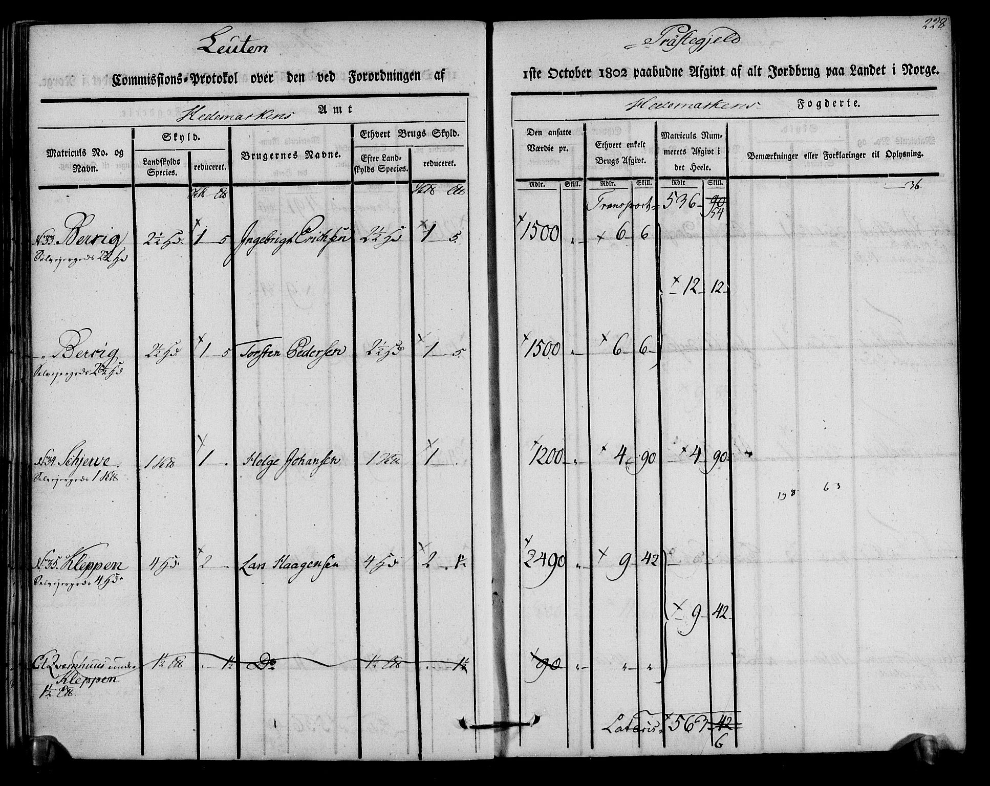 Rentekammeret inntil 1814, Realistisk ordnet avdeling, AV/RA-EA-4070/N/Ne/Nea/L0033: Hedmark fogderi. Kommisjonsprotokoll, 1803, s. 230