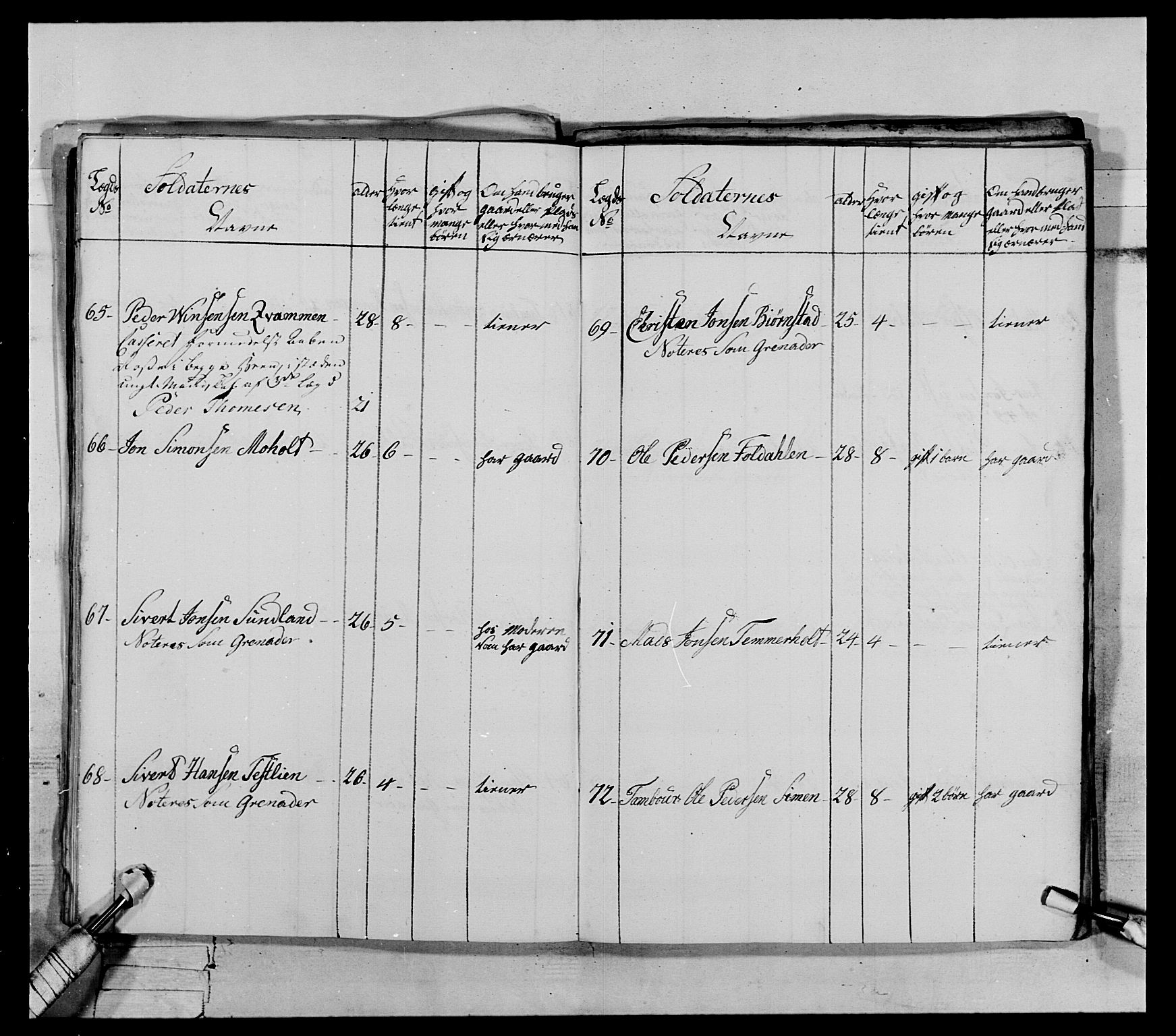Generalitets- og kommissariatskollegiet, Det kongelige norske kommissariatskollegium, AV/RA-EA-5420/E/Eh/L0072: 1. Trondheimske nasjonale infanteriregiment, 1773, s. 435