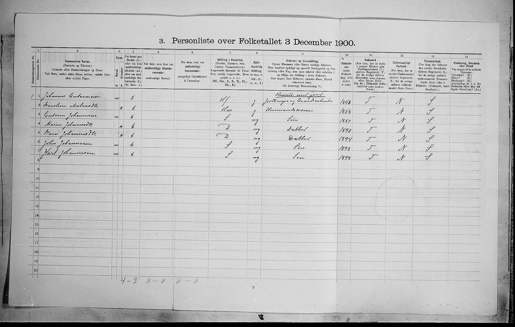 SAH, Folketelling 1900 for 0522 Østre Gausdal herred, 1900, s. 398