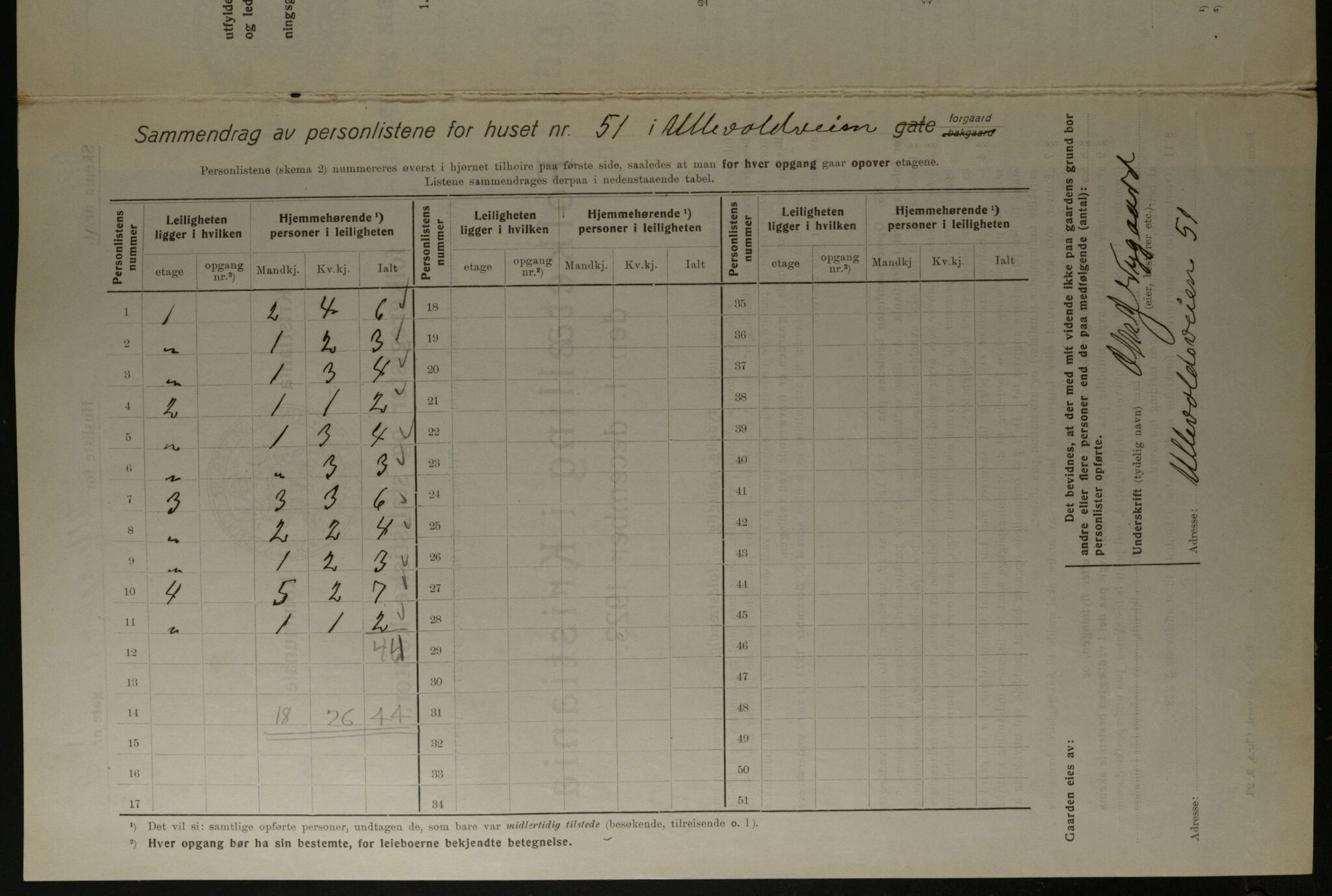 OBA, Kommunal folketelling 1.12.1923 for Kristiania, 1923, s. 131801