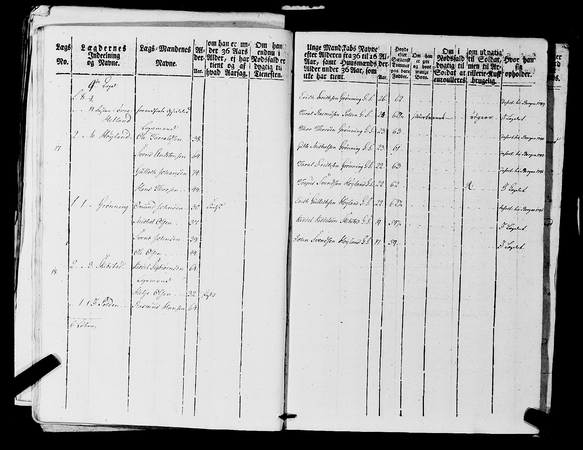 Fylkesmannen i Rogaland, AV/SAST-A-101928/99/3/325/325CA, 1655-1832, s. 7192