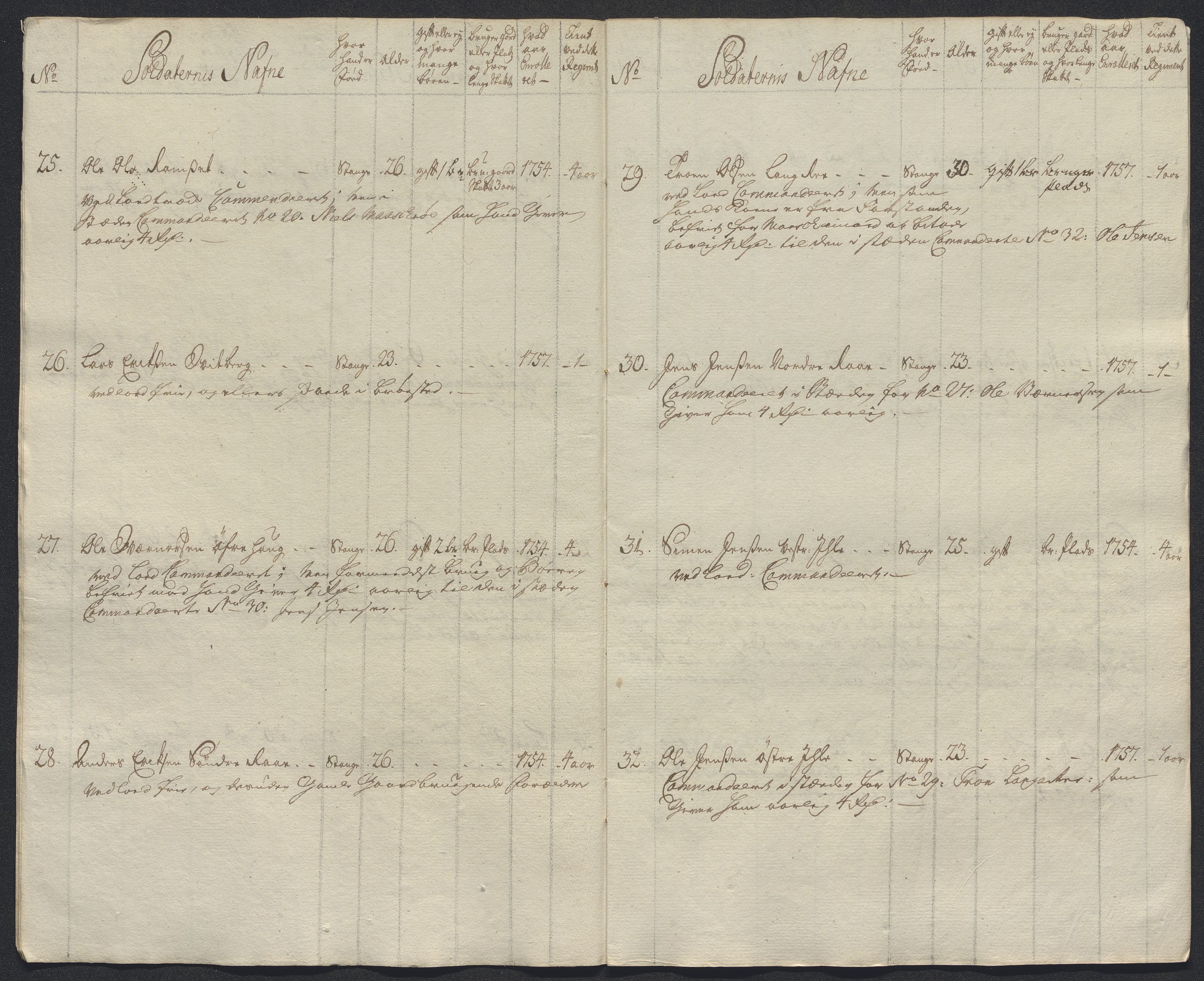 Kommanderende general (KG I) med Det norske krigsdirektorium, AV/RA-EA-5419/E/Ec/L0021: Ruller over nedkommanderte mannskap, 1758-1762, s. 24