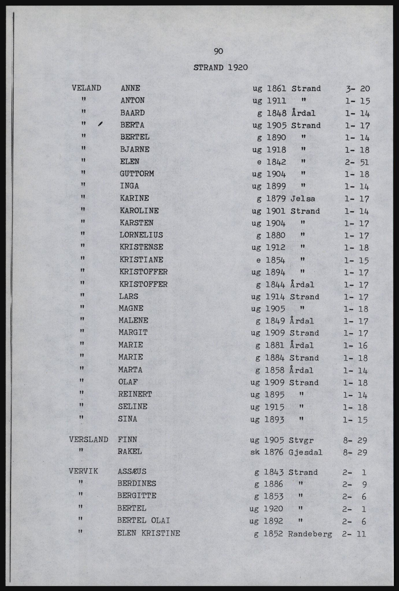 SAST, Avskrift av folketellingen 1920 for Strand herred, 1920, s. 96