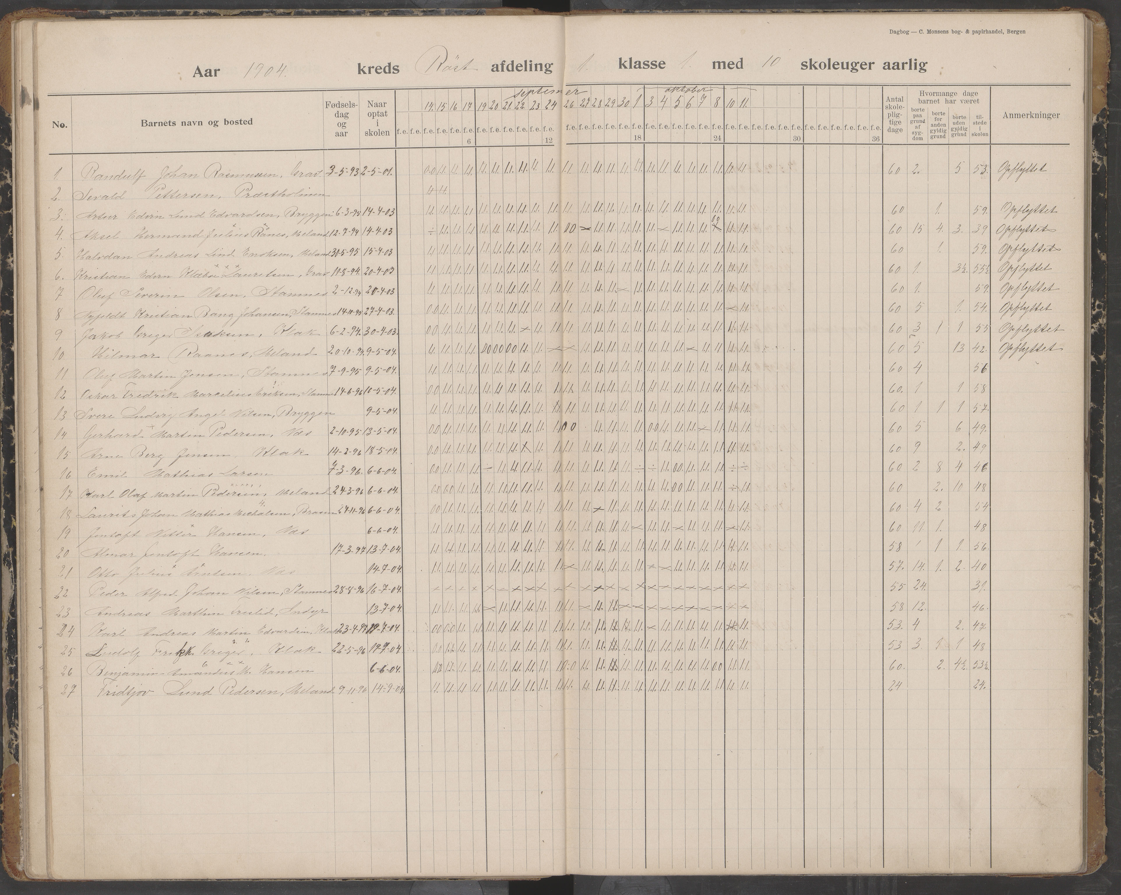 Værøy kommune. Sørland, Mostad og Røst skolekrets, AIN/K-18570.510.01/442/L0001: Karakterprotokoll, 1901-1920