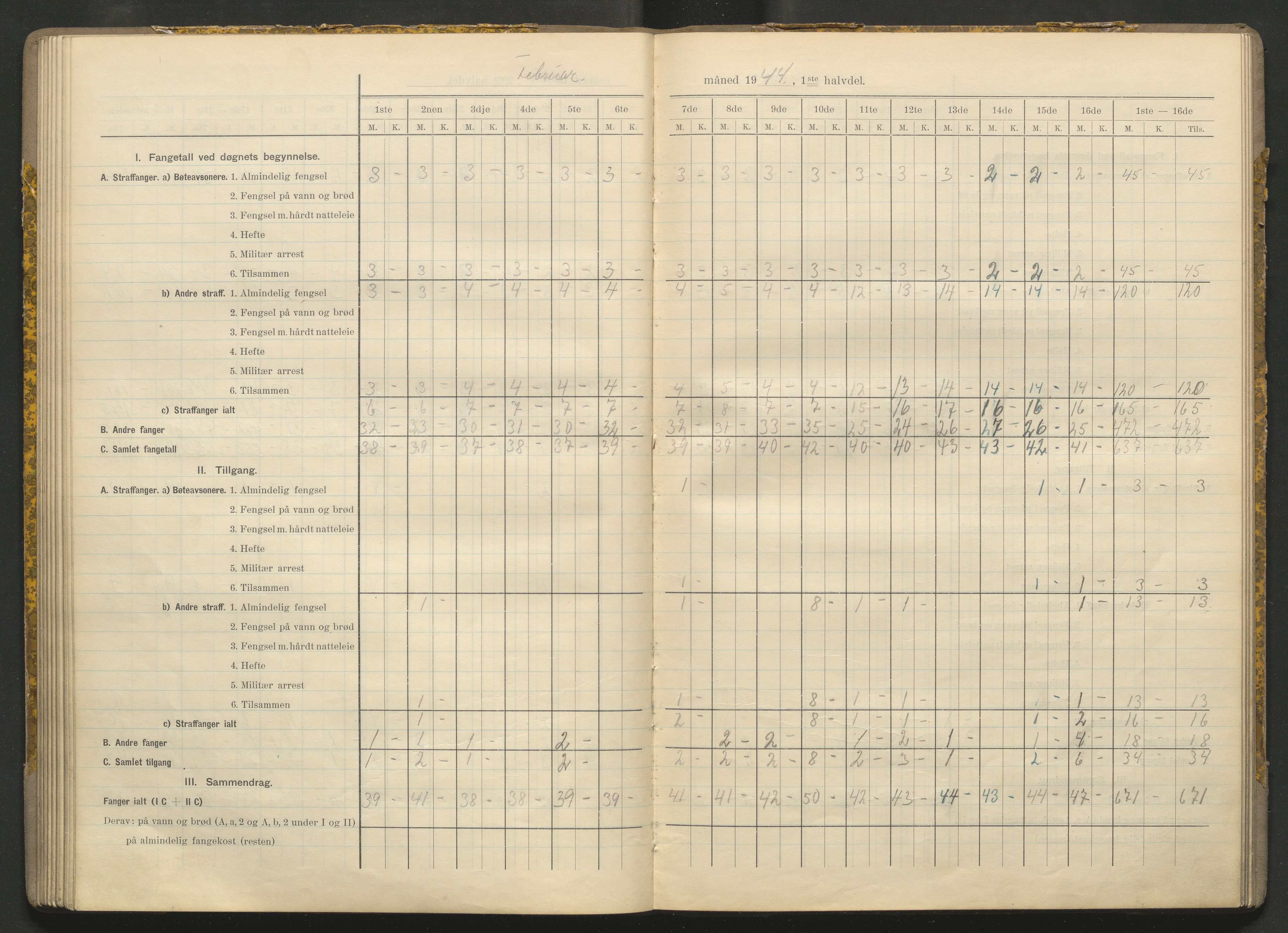 Kriminalomsorgen Stavanger fengsel, AV/SAST-A-101527/O/Oe/L0066/0004: Diverse / Fangetallsbok, 1941-1945