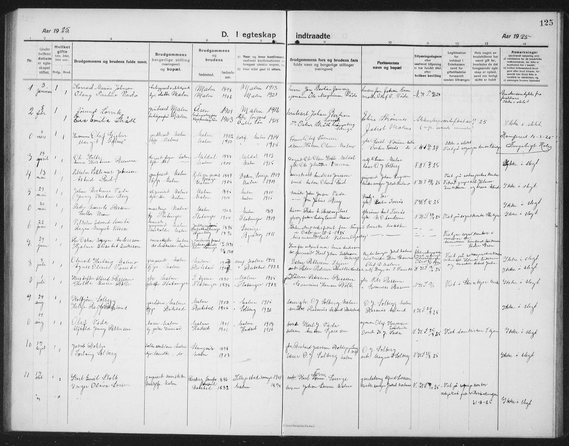 Ministerialprotokoller, klokkerbøker og fødselsregistre - Nord-Trøndelag, SAT/A-1458/745/L0434: Klokkerbok nr. 745C03, 1914-1937, s. 125