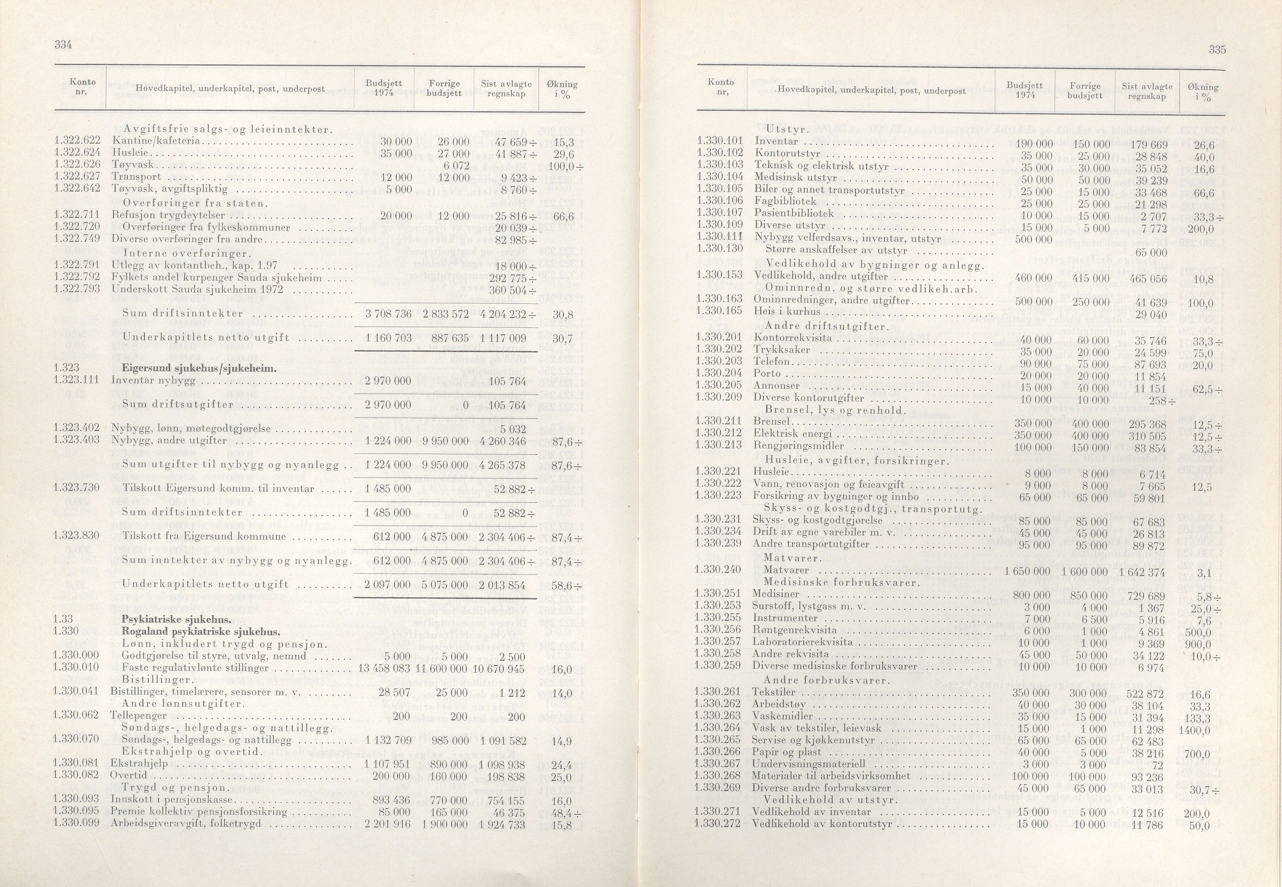 Rogaland fylkeskommune - Fylkesrådmannen , IKAR/A-900/A/Aa/Aaa/L0093: Møtebok , 1973, s. 334-335