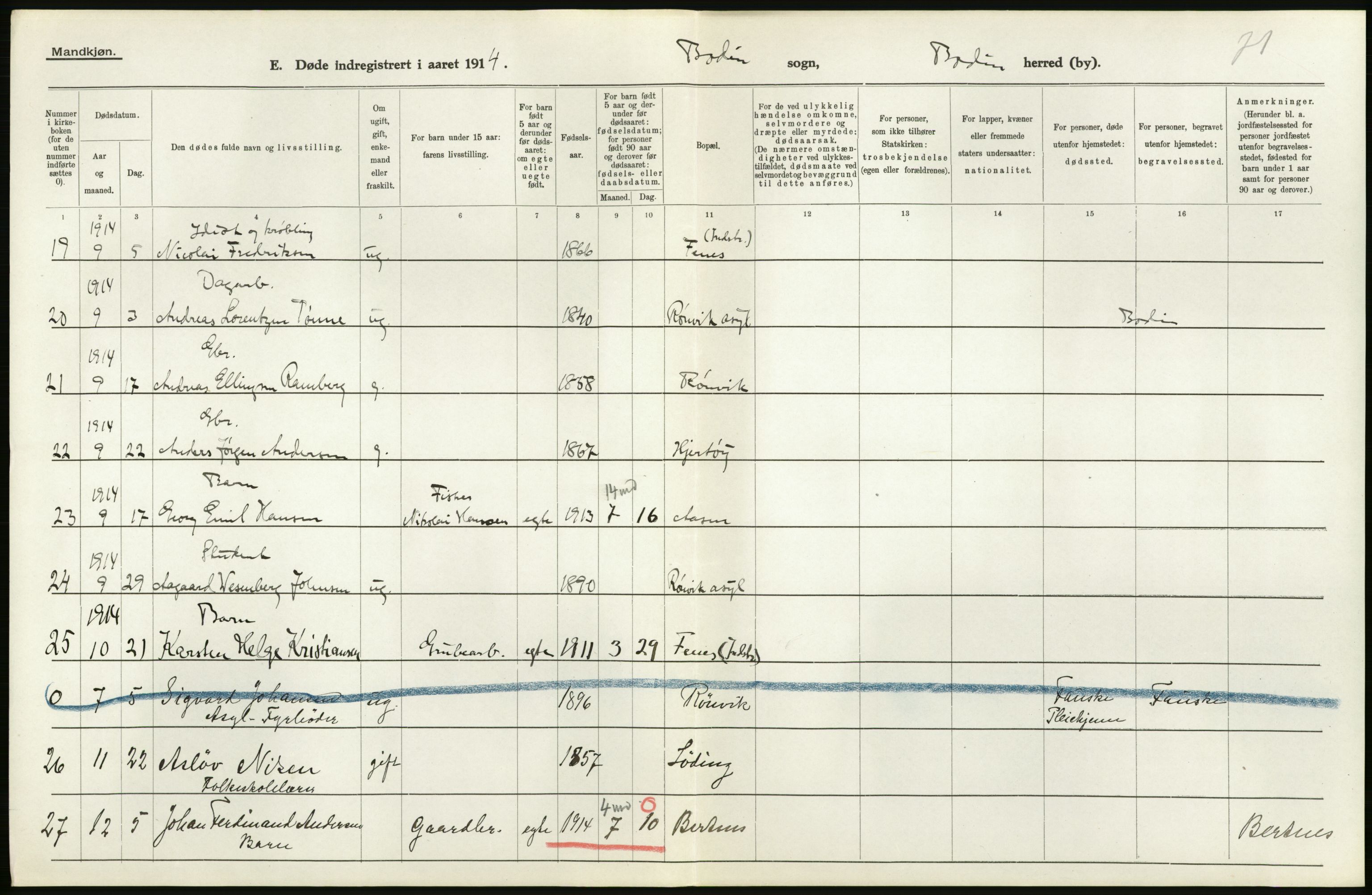 Statistisk sentralbyrå, Sosiodemografiske emner, Befolkning, AV/RA-S-2228/D/Df/Dfb/Dfbd/L0045: Nordlands amt: Døde. Bygder og byer., 1914, s. 14