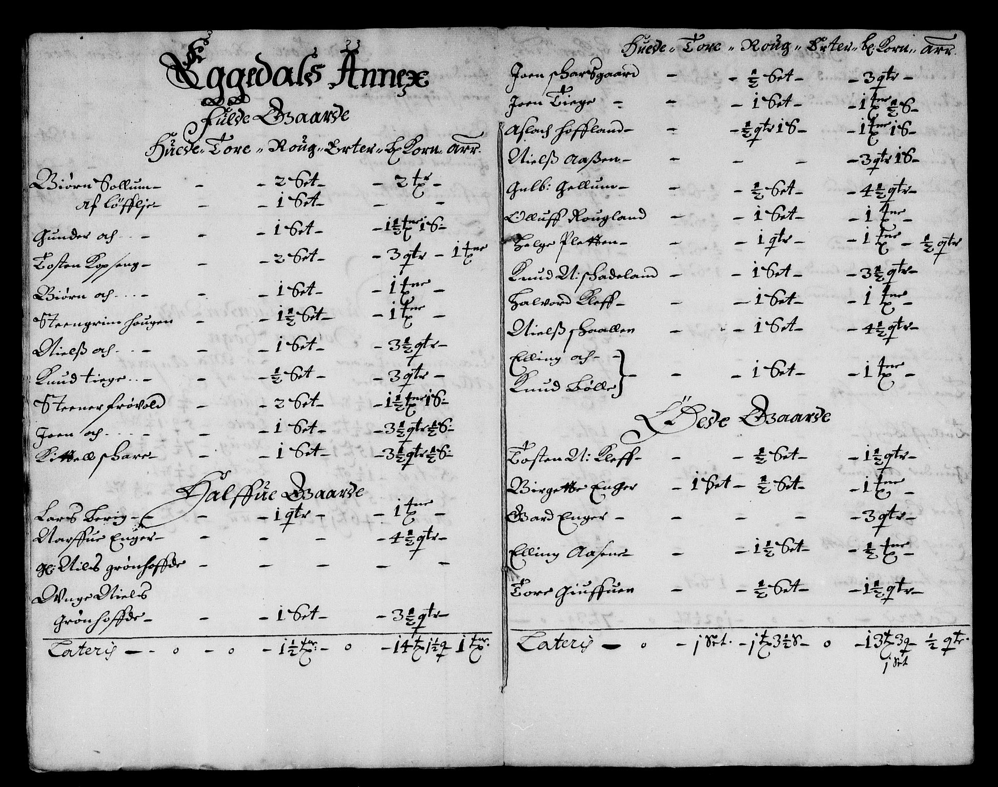 Rentekammeret inntil 1814, Reviderte regnskaper, Stiftamtstueregnskaper, Landkommissariatet på Akershus og Akershus stiftamt, AV/RA-EA-5869/R/Rb/L0055: Akershus stiftamt, 1666-1669