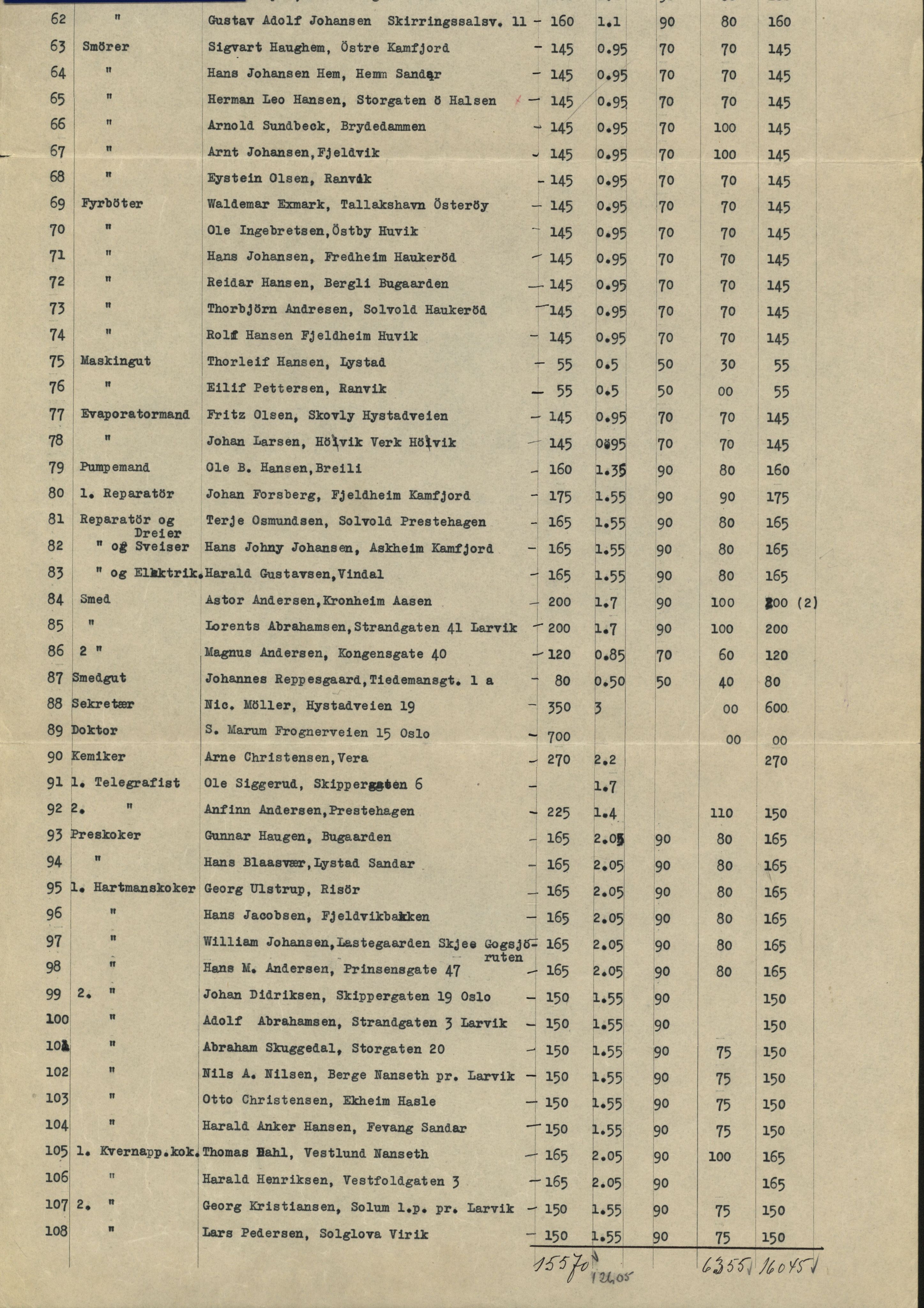 Vestfold AS, VEMU/ARS-A-1018/P/L0002/0004: Mannskapslister, andre selskaper / Vestfold Whaling Co. Ltd, 1933-1936