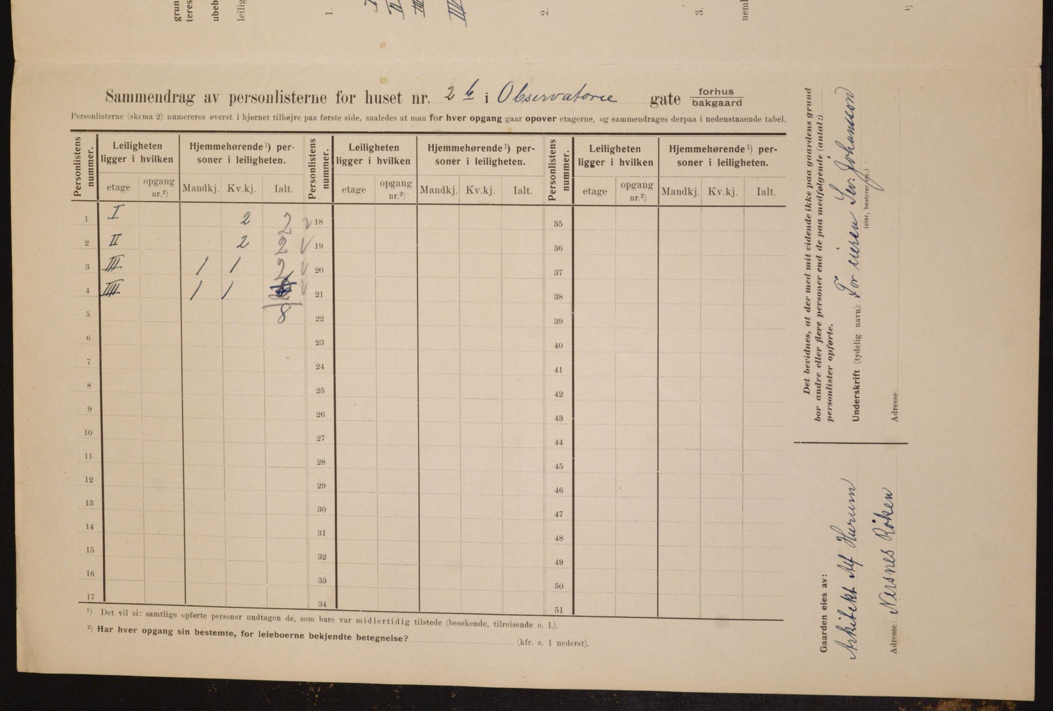 OBA, Kommunal folketelling 1.2.1910 for Kristiania, 1910, s. 71596