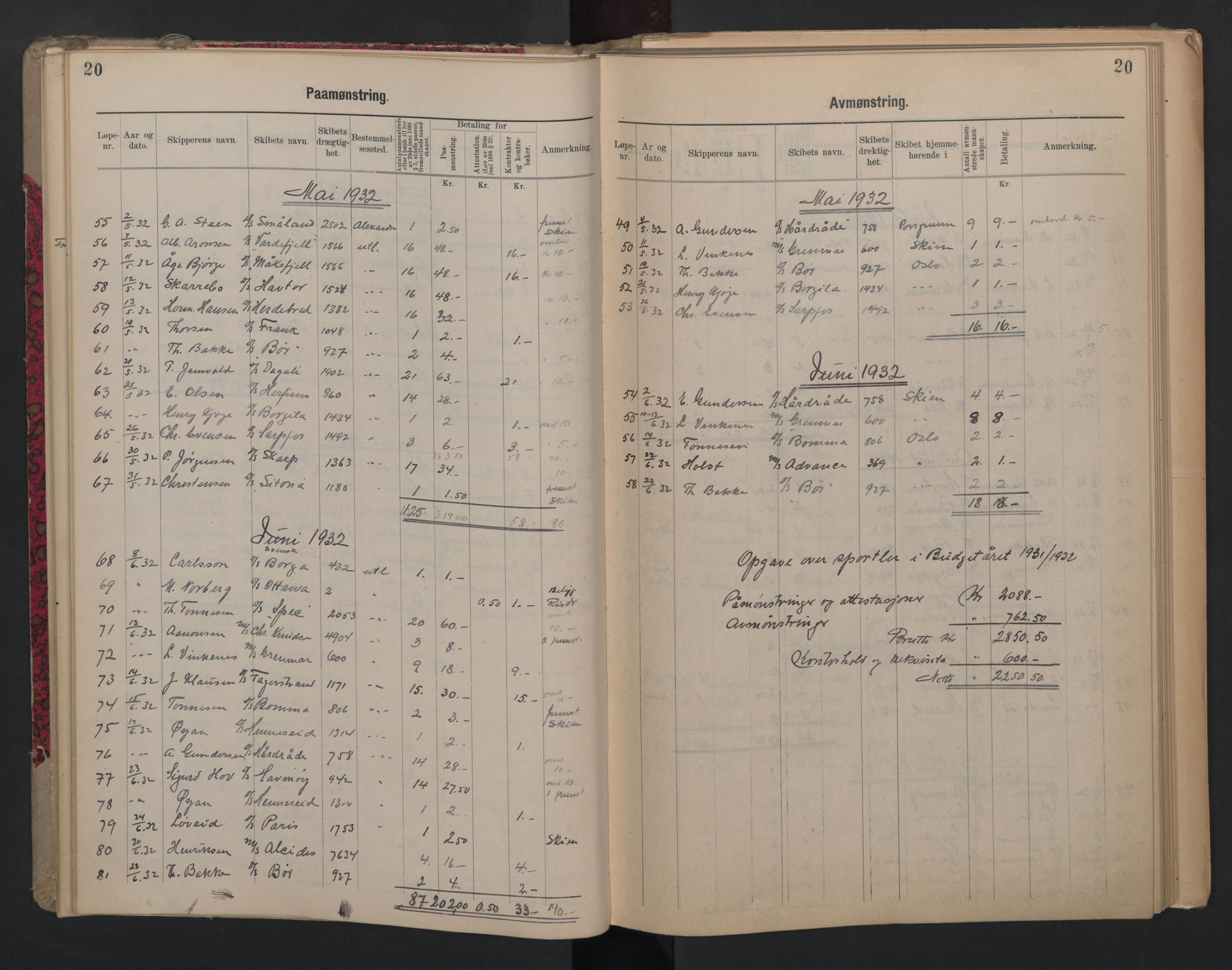 Porsgrunn innrulleringskontor, AV/SAKO-A-829/H/Ha/L0012: Mønstringsjournal, 1929-1949, s. 20