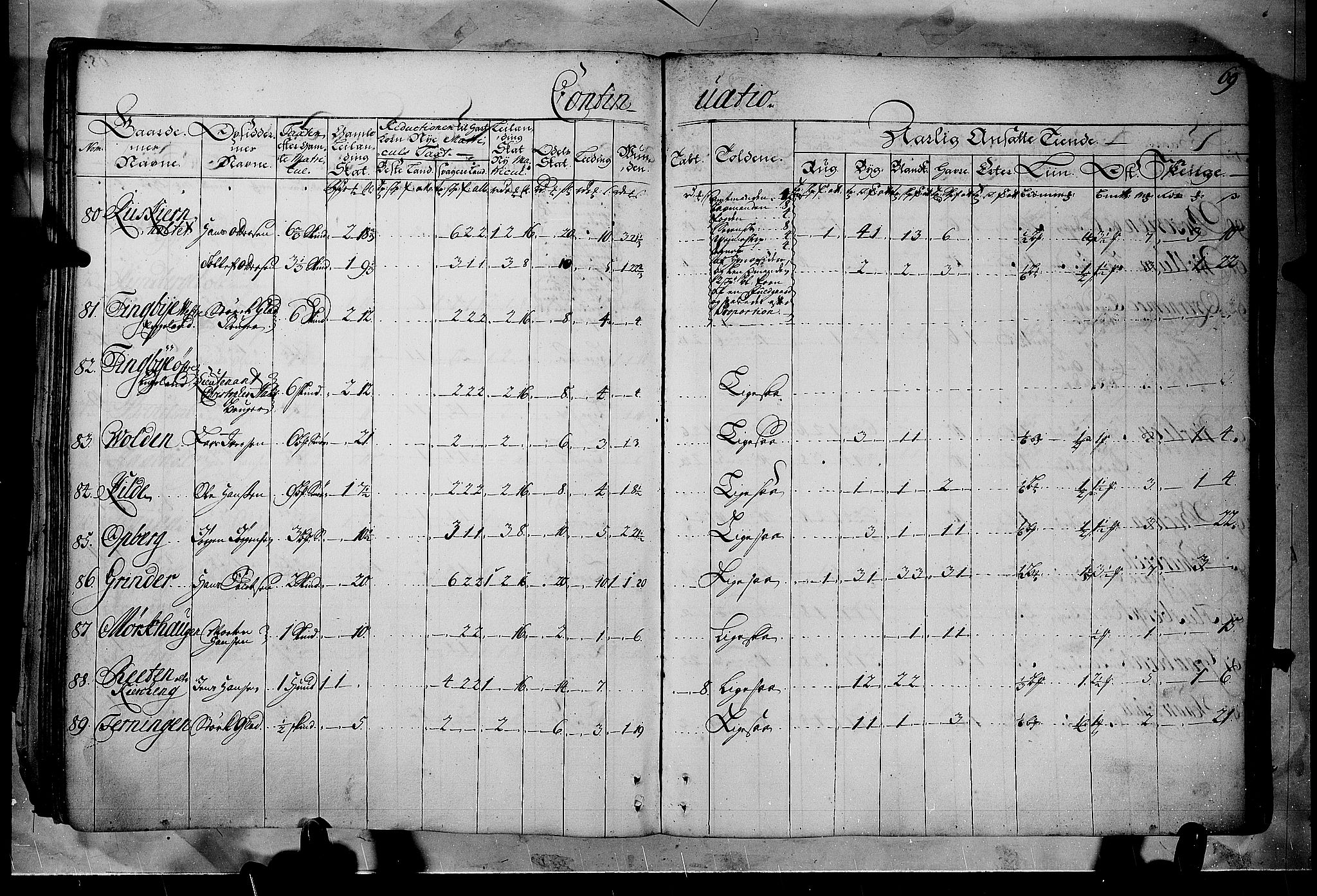 Rentekammeret inntil 1814, Realistisk ordnet avdeling, RA/EA-4070/N/Nb/Nbf/L0102: Solør, Østerdalen og Odal matrikkelprotokoll, 1723, s. 68b-69a