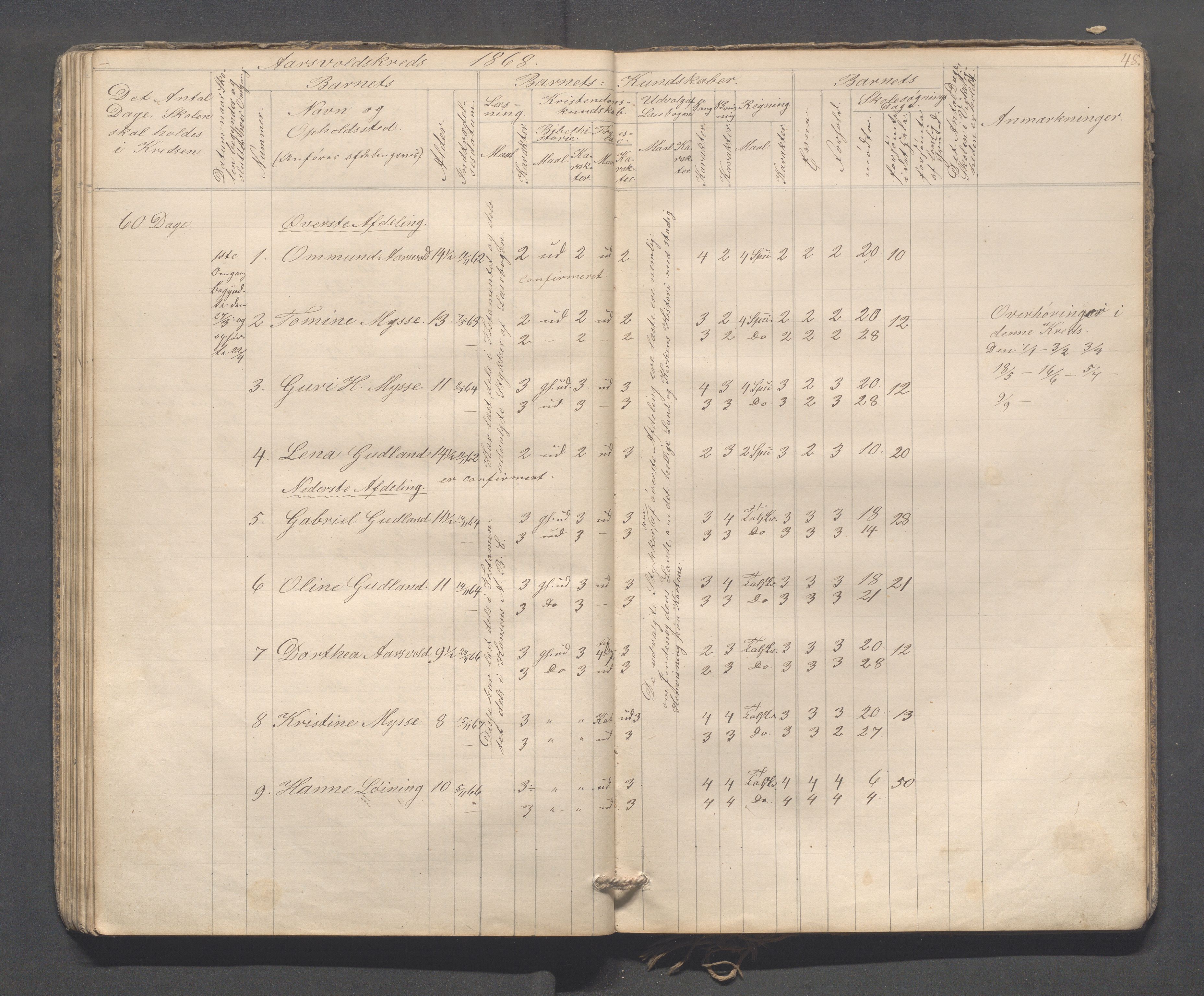 Sokndal kommune- Skolestyret/Skolekontoret, IKAR/K-101142/H/L0009: Skoleprotokoll - Mydland, Årrestad, Årsvoll, 1857-1872, s. 48