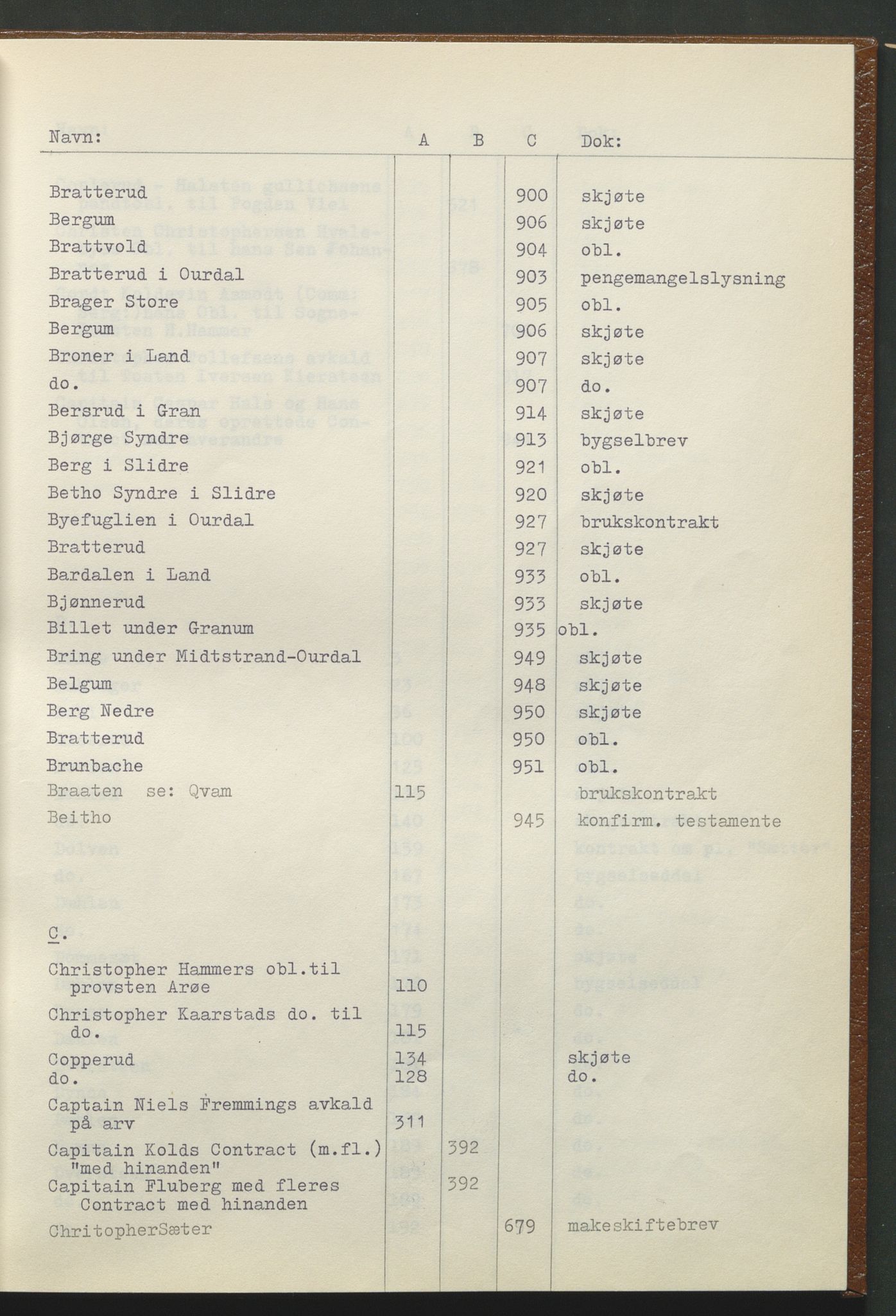 Statsarkivet i Hamar, AV/SAH-SAH-001/H/Hb/L0001/0001: Egne registre og hjelpemidler / Register til pantebok 7 (1748 - 1761) i Hadeland, Land og Valdres sorenskriveri, 1748-1761