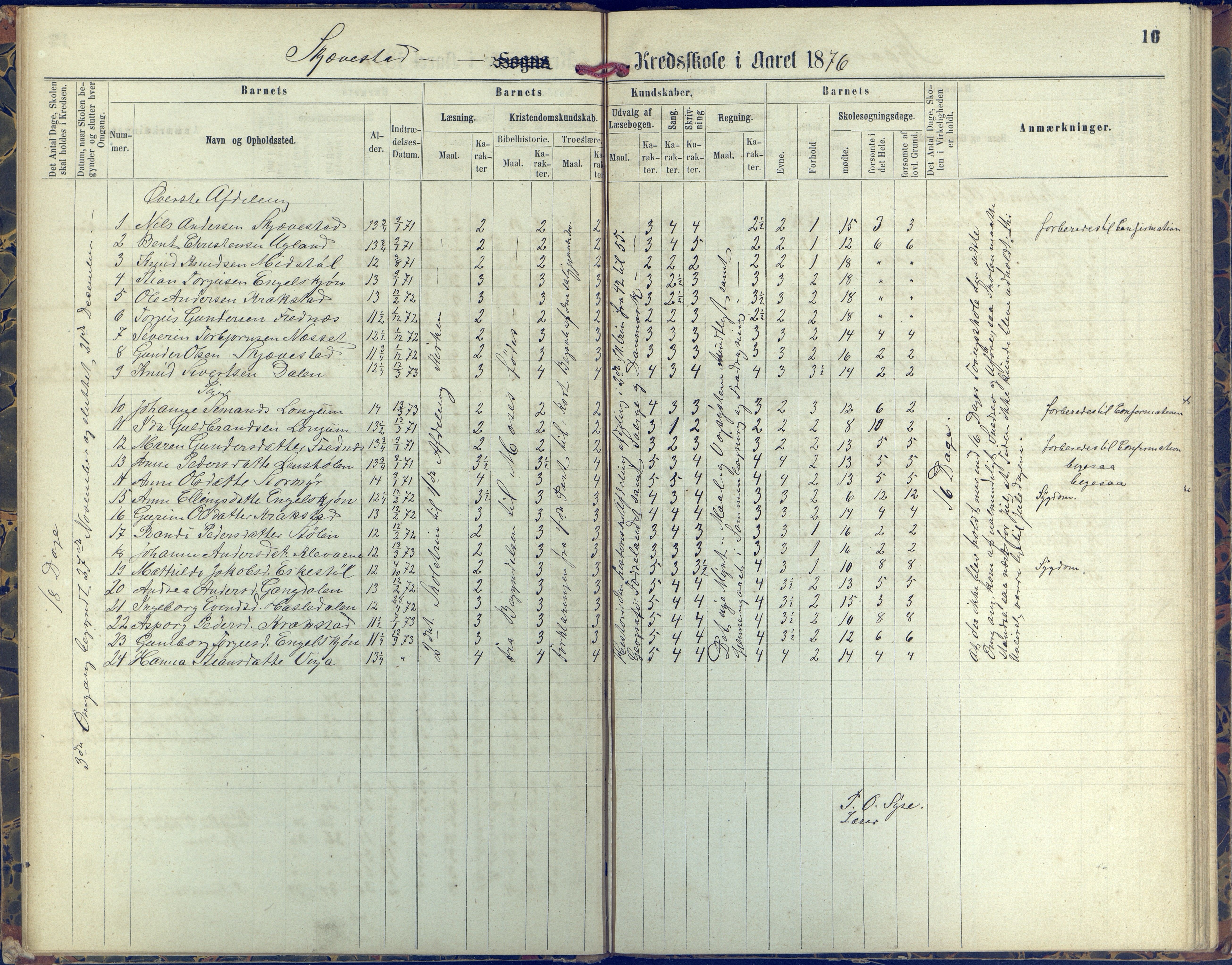 Austre Moland kommune, AAKS/KA0918-PK/09/09d/L0004: Skoleprotokoll, 1874-1890, s. 16