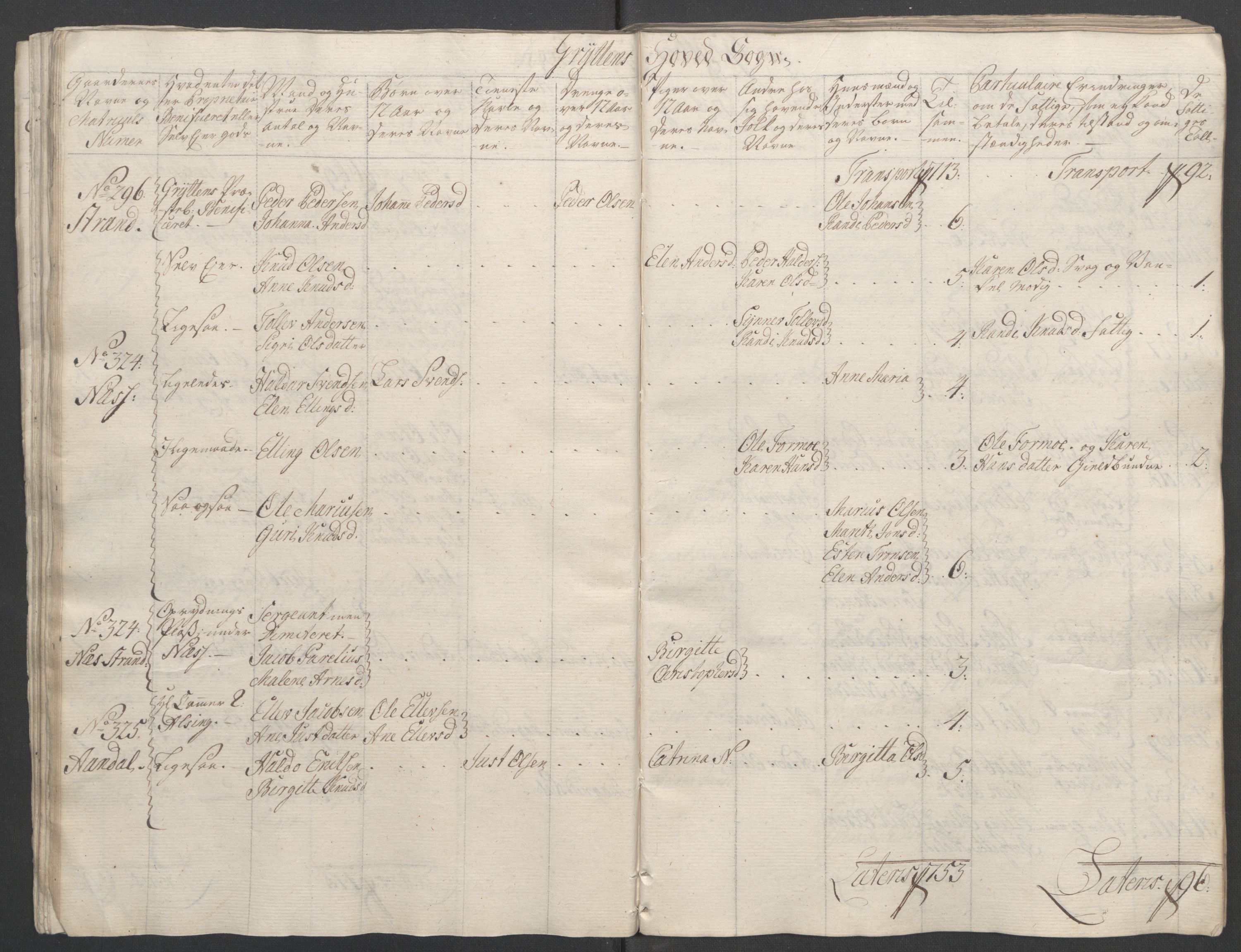Rentekammeret inntil 1814, Reviderte regnskaper, Fogderegnskap, RA/EA-4092/R55/L3730: Ekstraskatten Romsdal, 1762-1763, s. 56