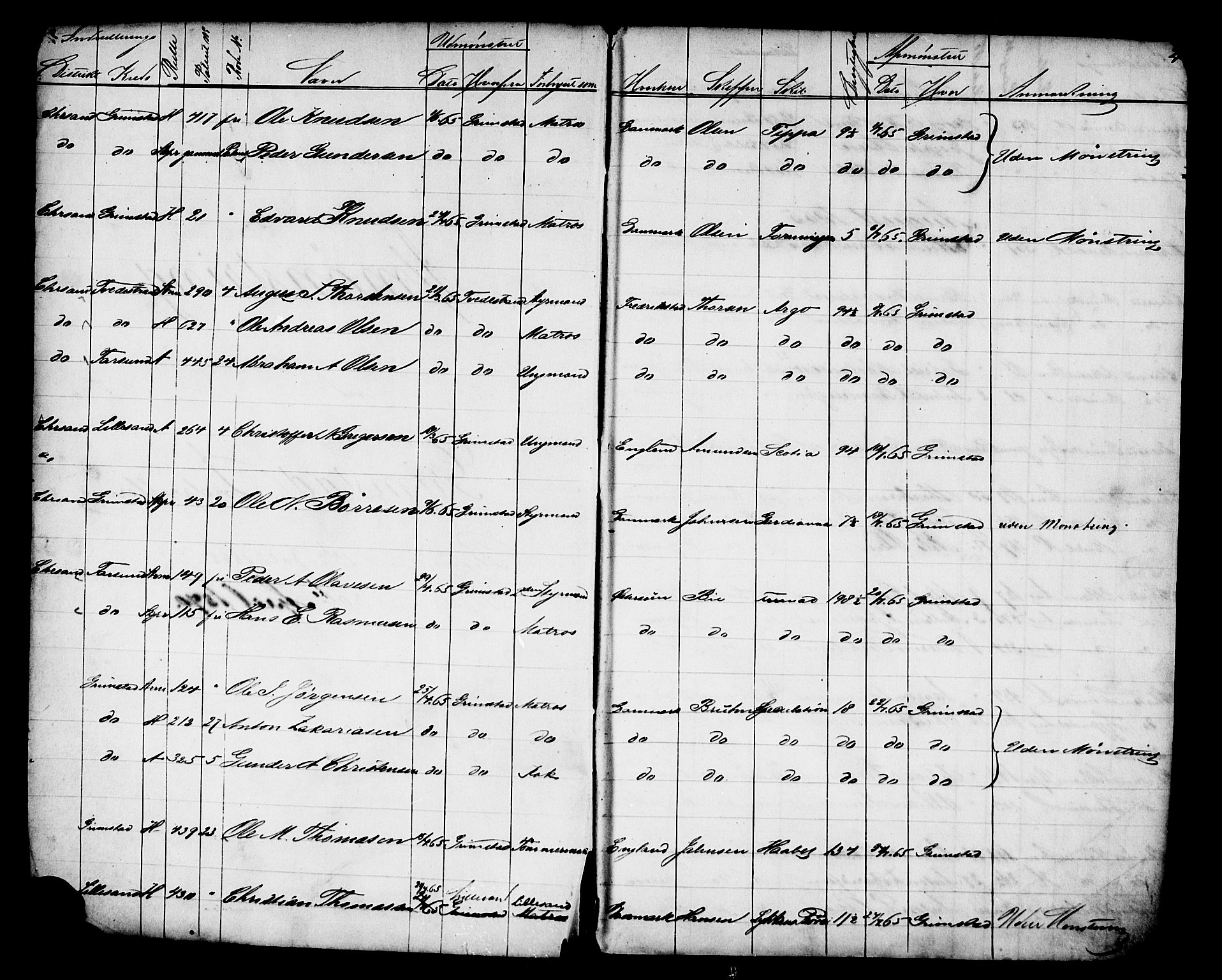 Grimstad mønstringskrets, AV/SAK-2031-0013/G/Ga/L0007: Avmønstring, V-36, 1865-1870, s. 2