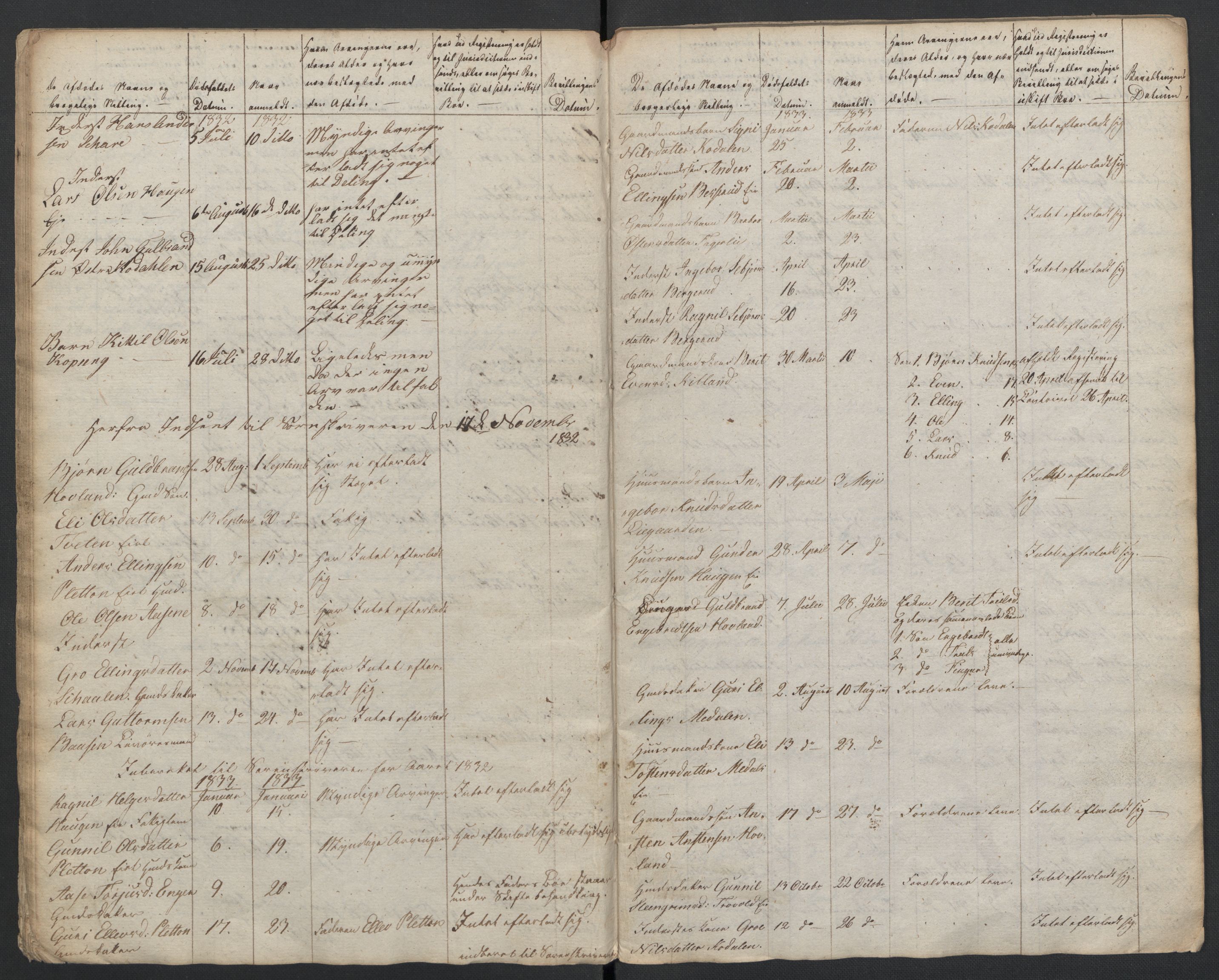 Sigdal lensmannskontor, AV/SAKO-A-515/H/Ha/L0001: Dødsfallsprotokoll, 1822-1866
