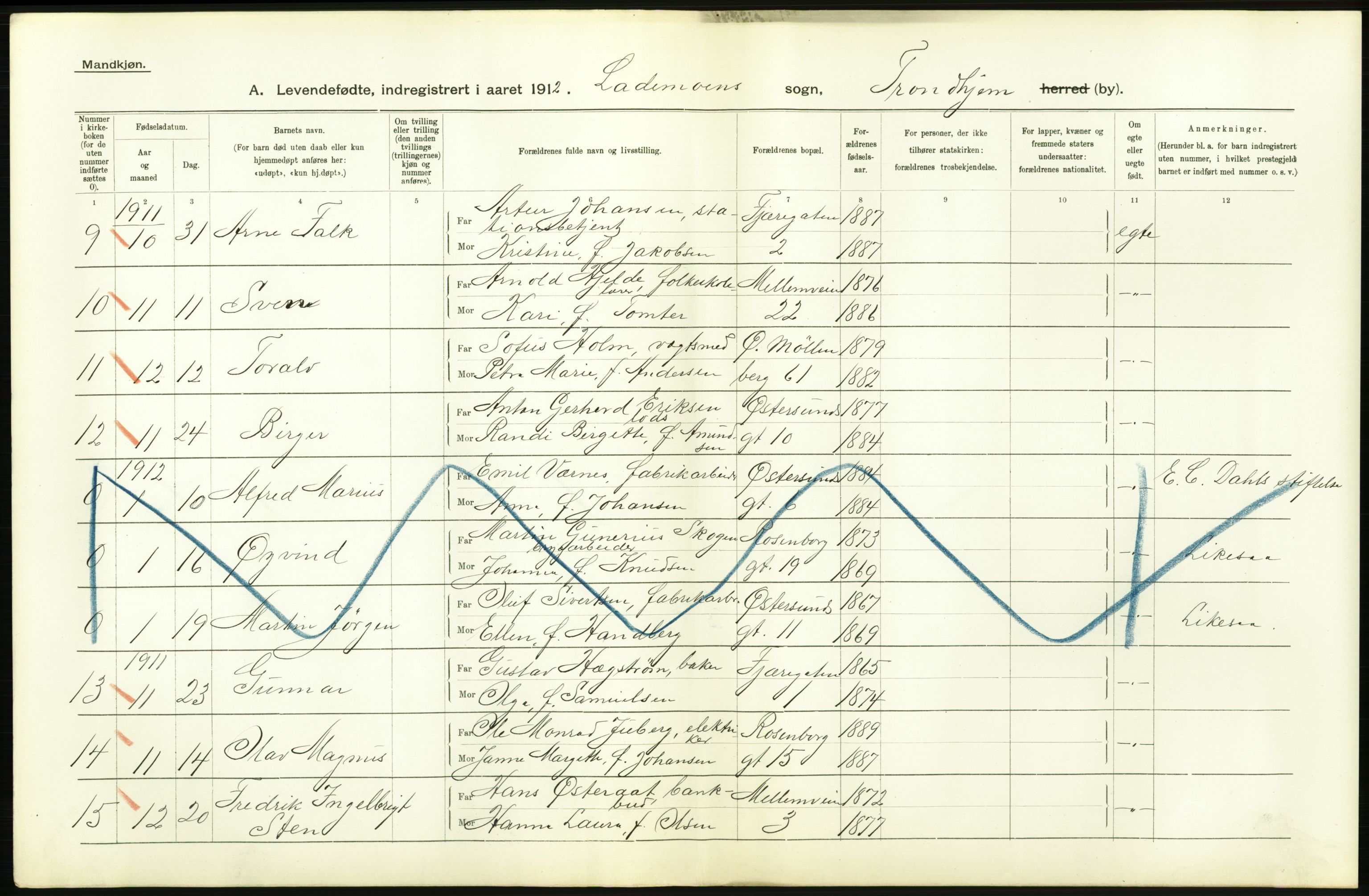 Statistisk sentralbyrå, Sosiodemografiske emner, Befolkning, AV/RA-S-2228/D/Df/Dfb/Dfbb/L0043: Trondhjem: Levendefødte menn og kvinner, gifte, døde, dødfødte., 1912, s. 70