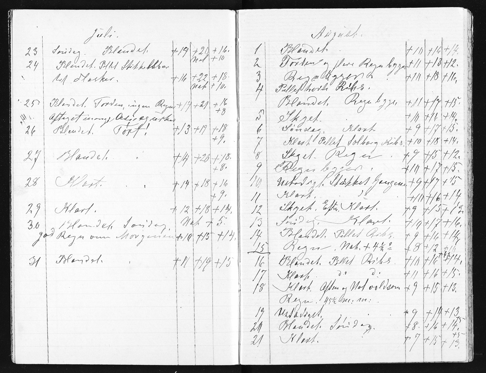 Familien Aalls privatarkiv , NESJ/NJM-005/E-00003/L0001/0002/0008: Dag- og notatbøker / Dølner dagbok-bokpakke 002, 1905-1908