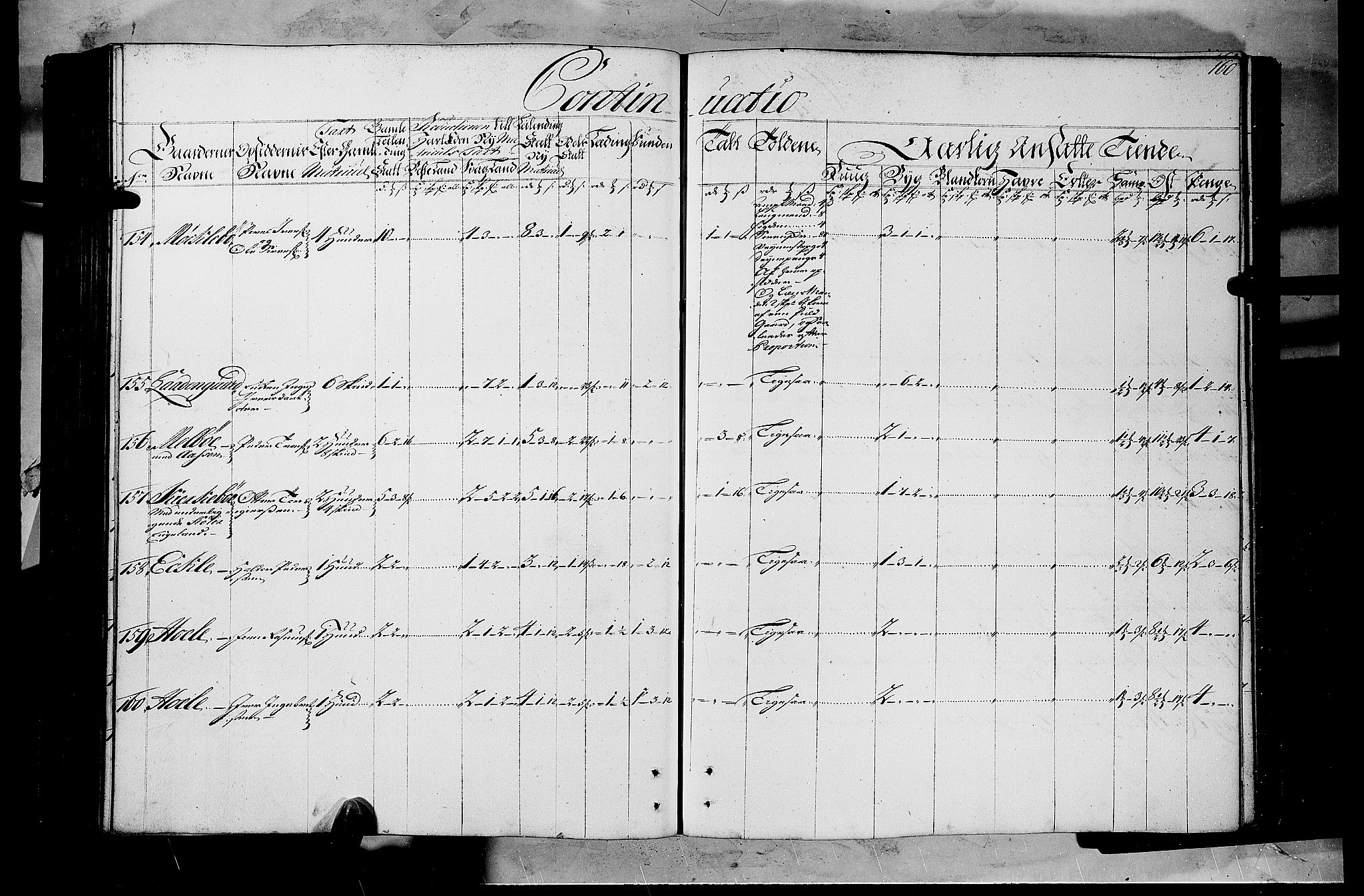 Rentekammeret inntil 1814, Realistisk ordnet avdeling, AV/RA-EA-4070/N/Nb/Nbf/L0108: Gudbrandsdalen matrikkelprotokoll, 1723, s. 159b-160a