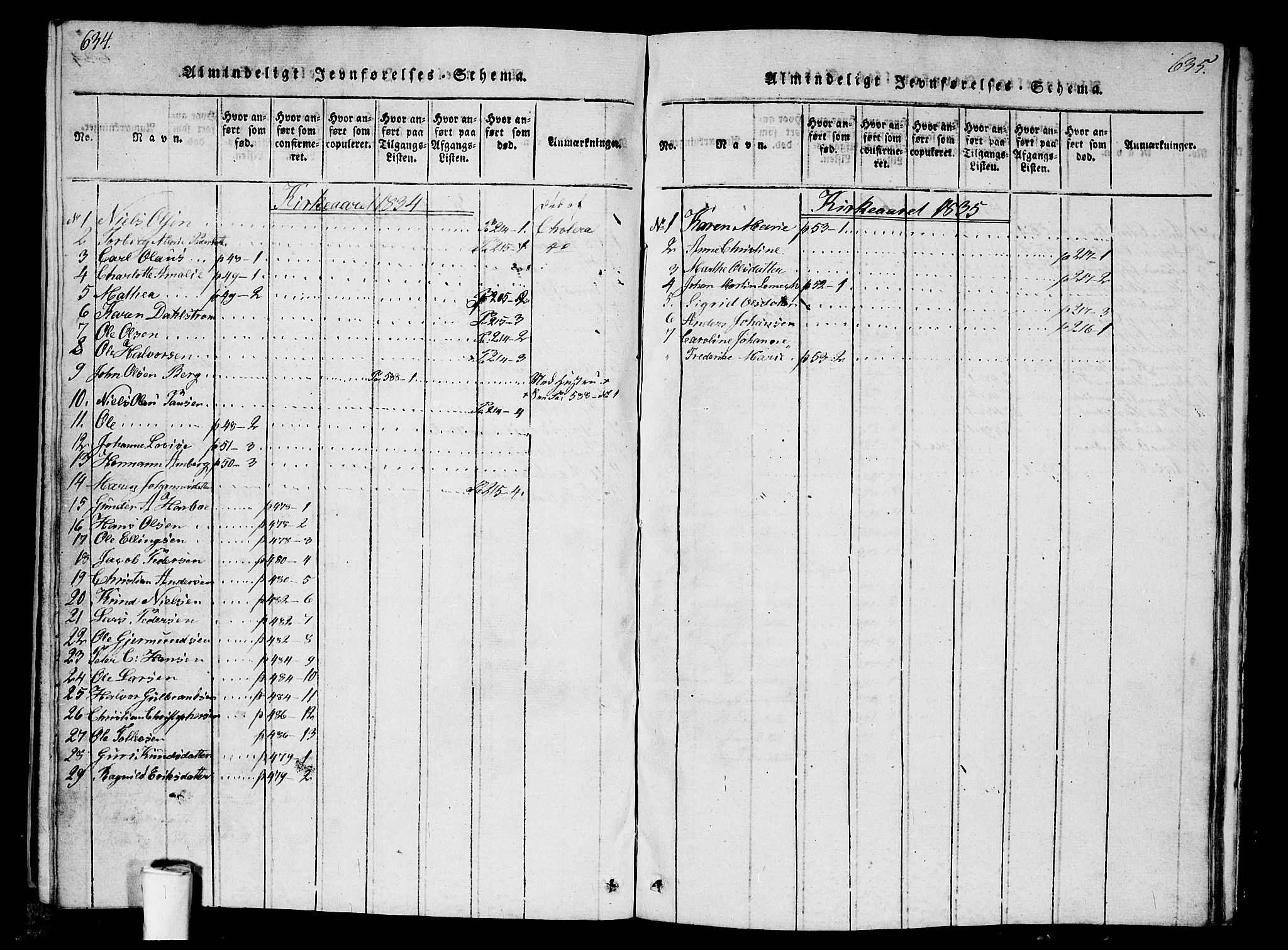 Kristiania tukthusprest Kirkebøker, SAO/A-10881/G/Ga/L0001: Klokkerbok nr. 1, 1818-1857, s. 634-635