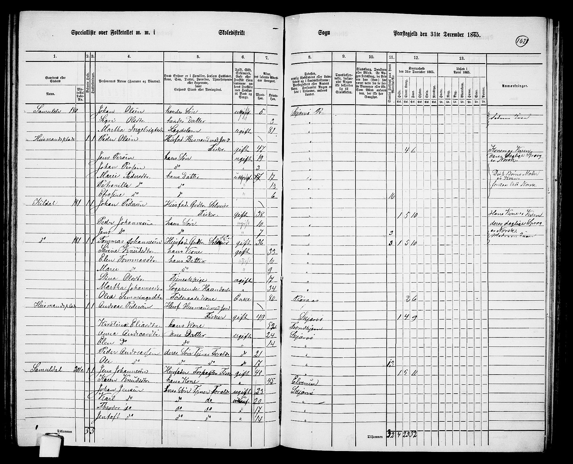 RA, Folketelling 1865 for 1941P Skjervøy prestegjeld, 1865, s. 44